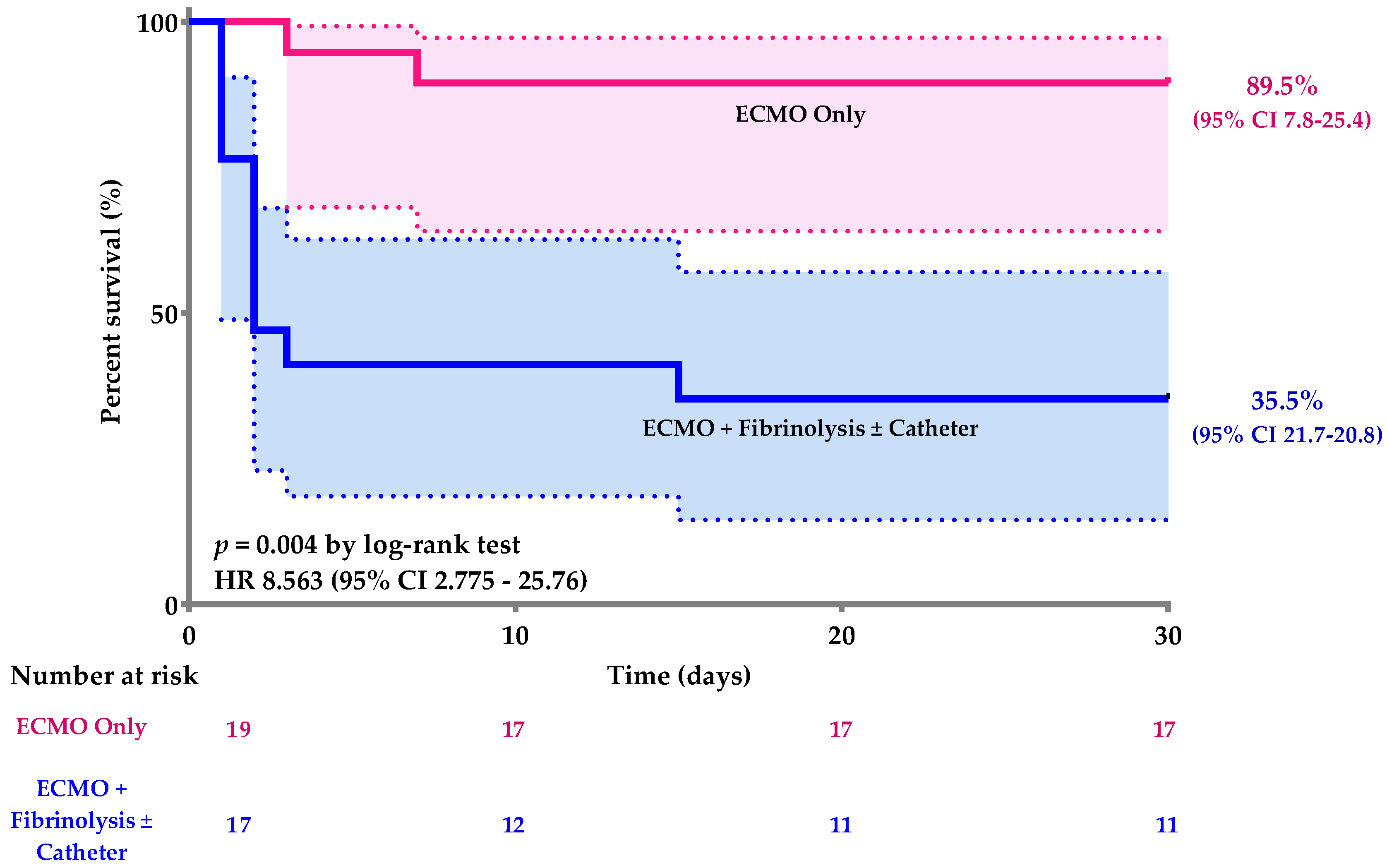 Jcm 10 03376 g002 Jcm 10 03376 g002