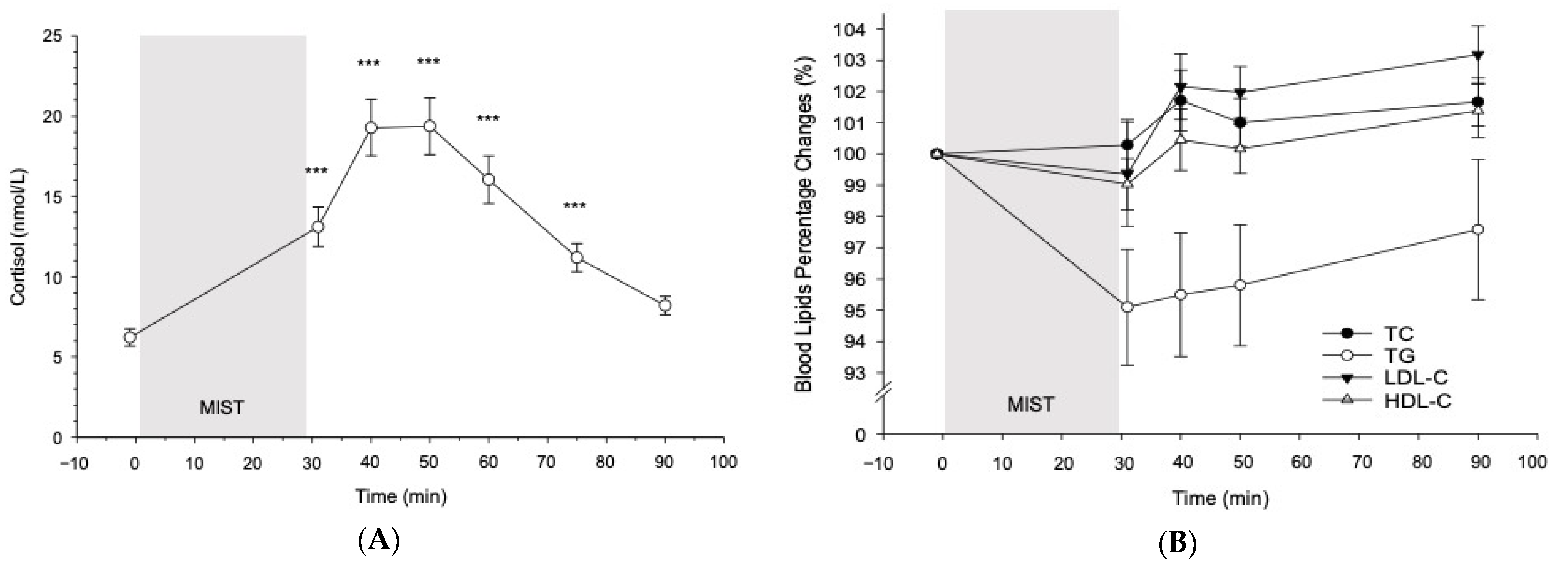 Jcm 10 03400 g001a Jcm 10 03400 g001a