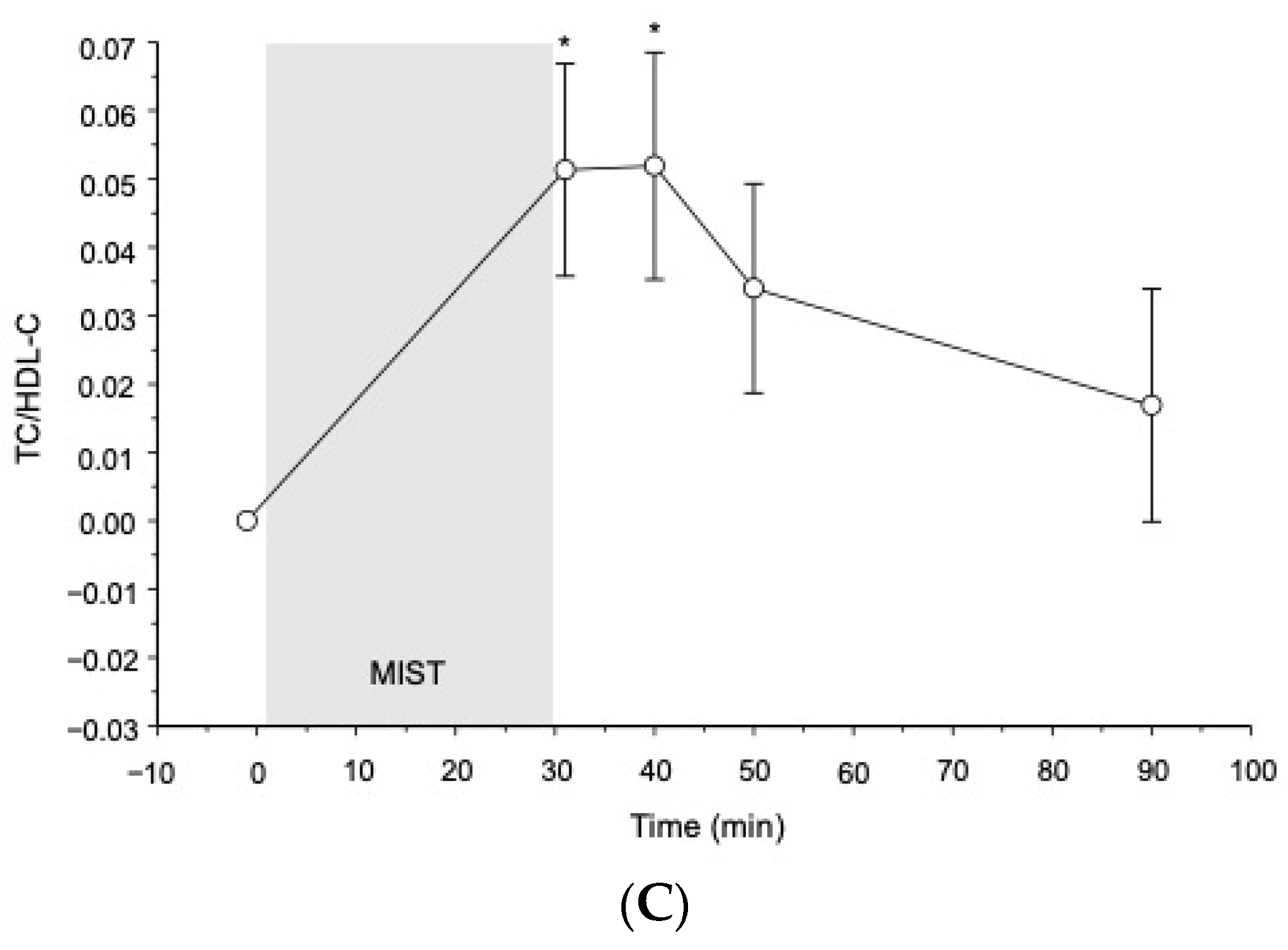 Jcm 10 03400 g001b Jcm 10 03400 g001b