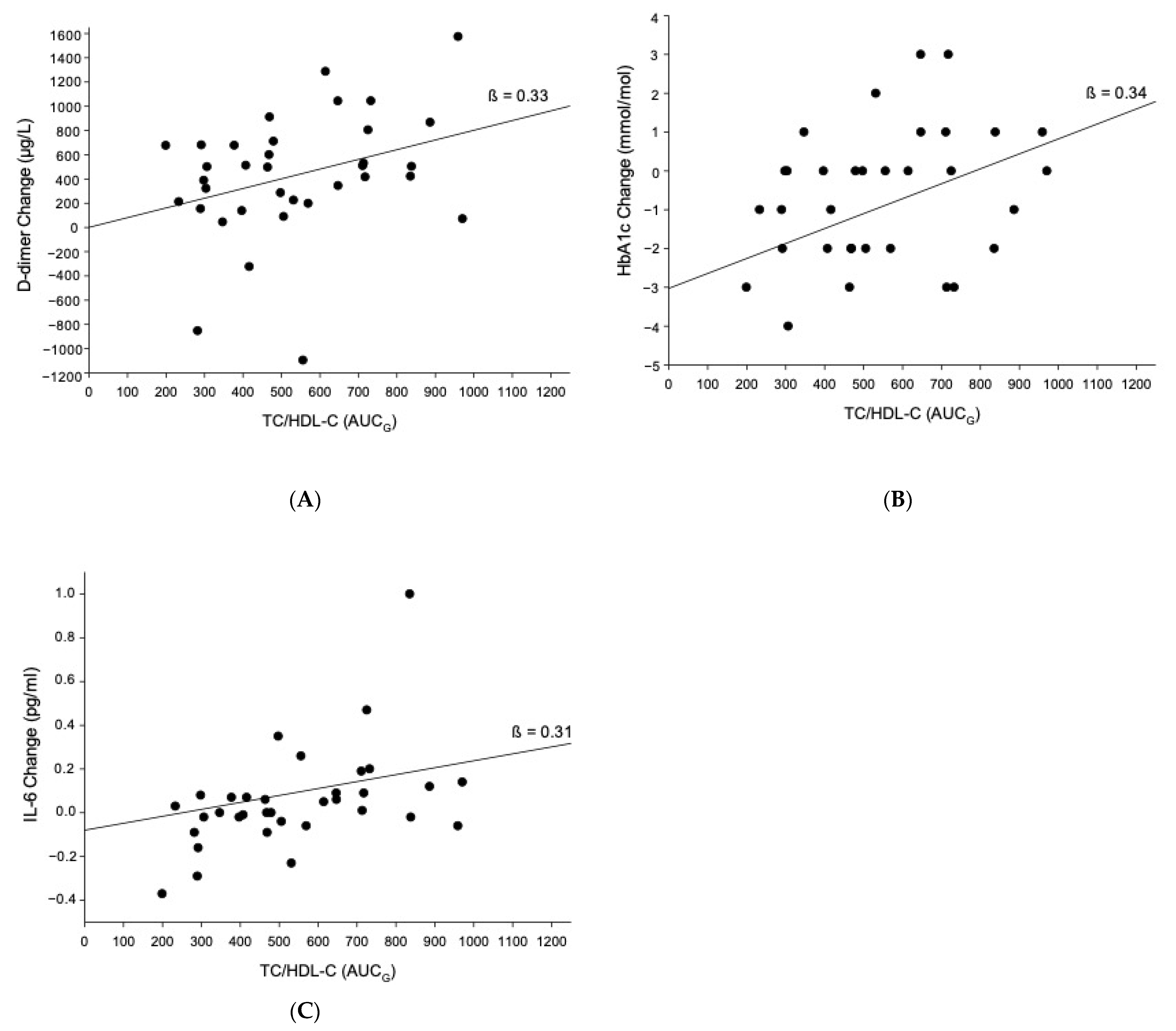 Jcm 10 03400 g003 Jcm 10 03400 g003