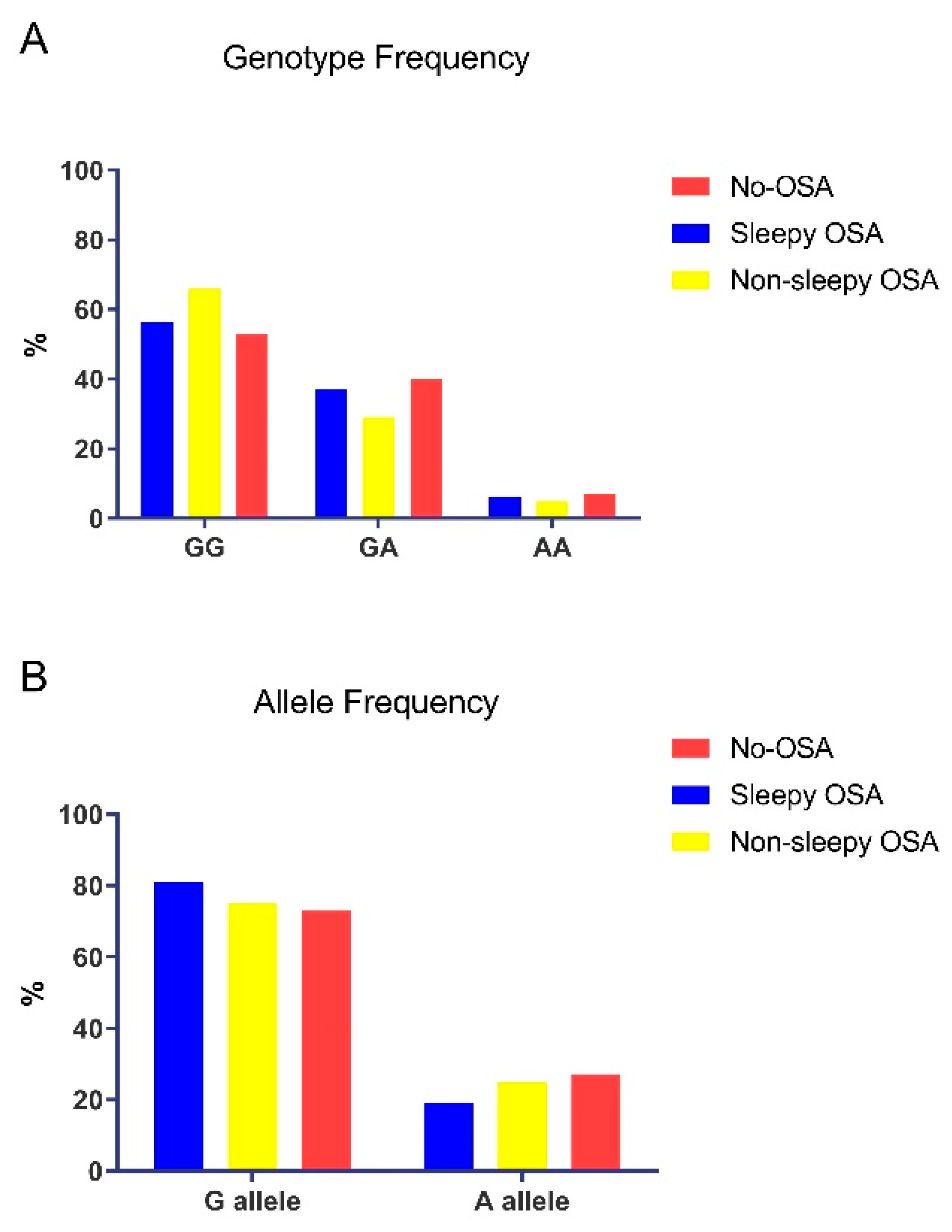 Jcm 10 03413 g002 Jcm 10 03413 g002