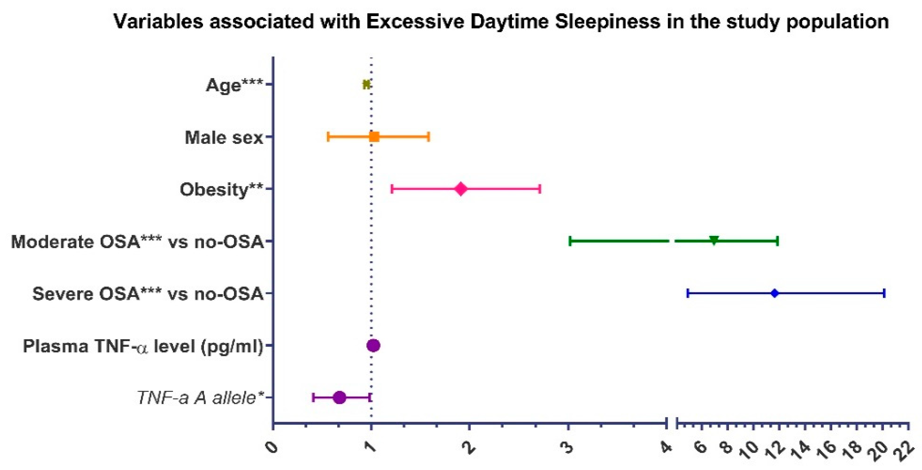 Jcm 10 03413 g003 Jcm 10 03413 g003