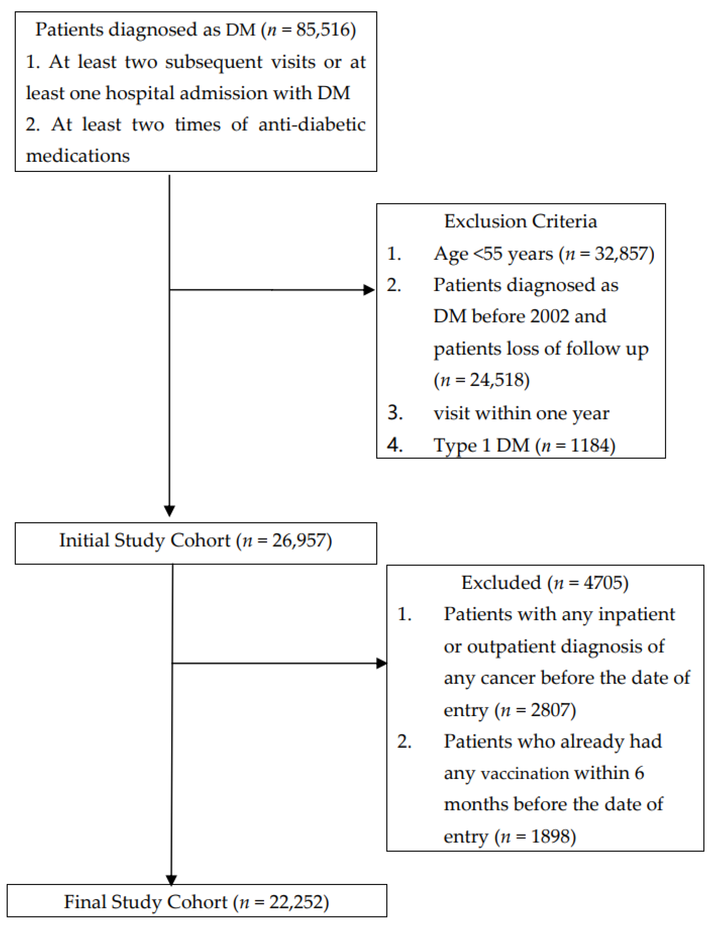 Jcm 10 03434 g001 Jcm 10 03434 g001