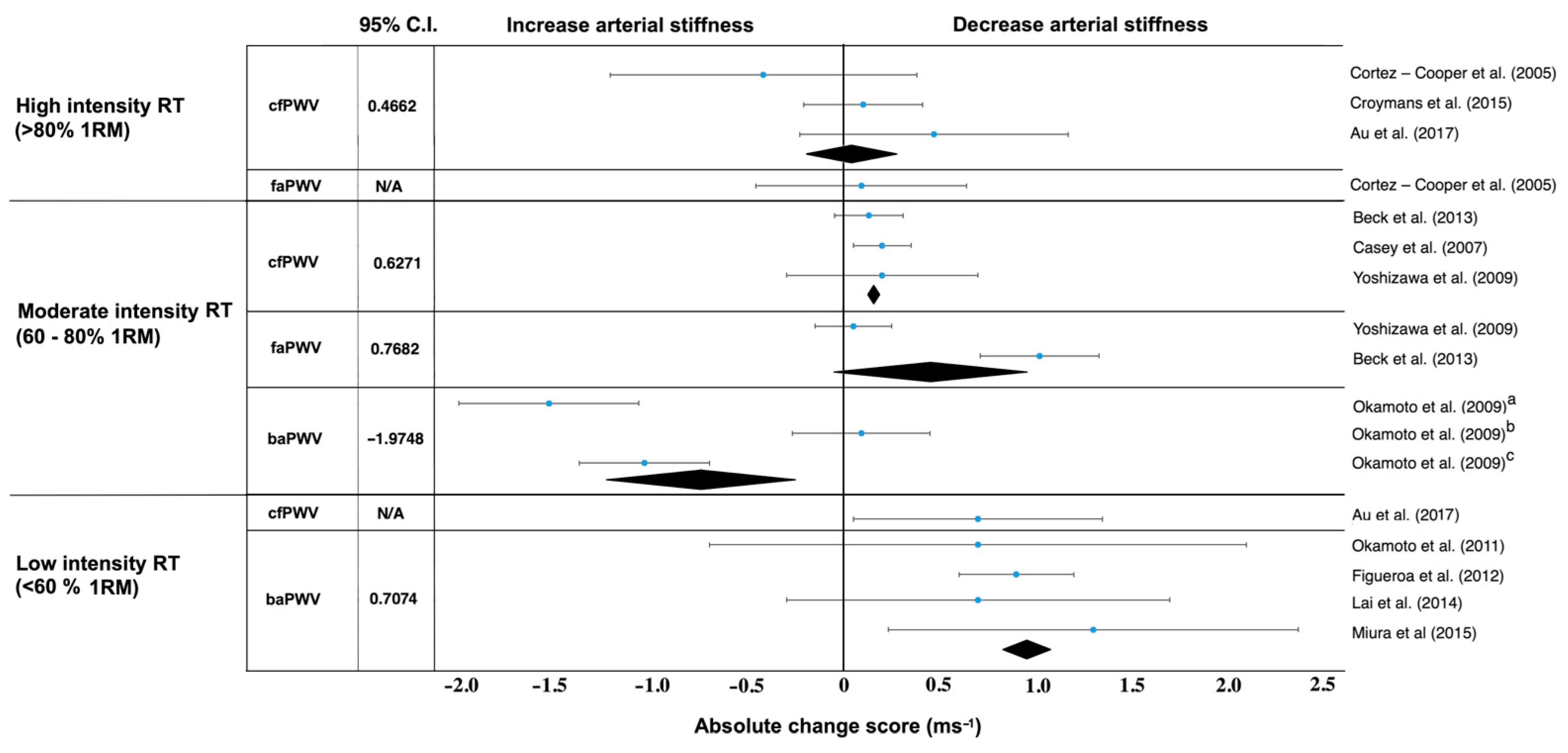 Jcm 10 03492 g003 Jcm 10 03492 g003