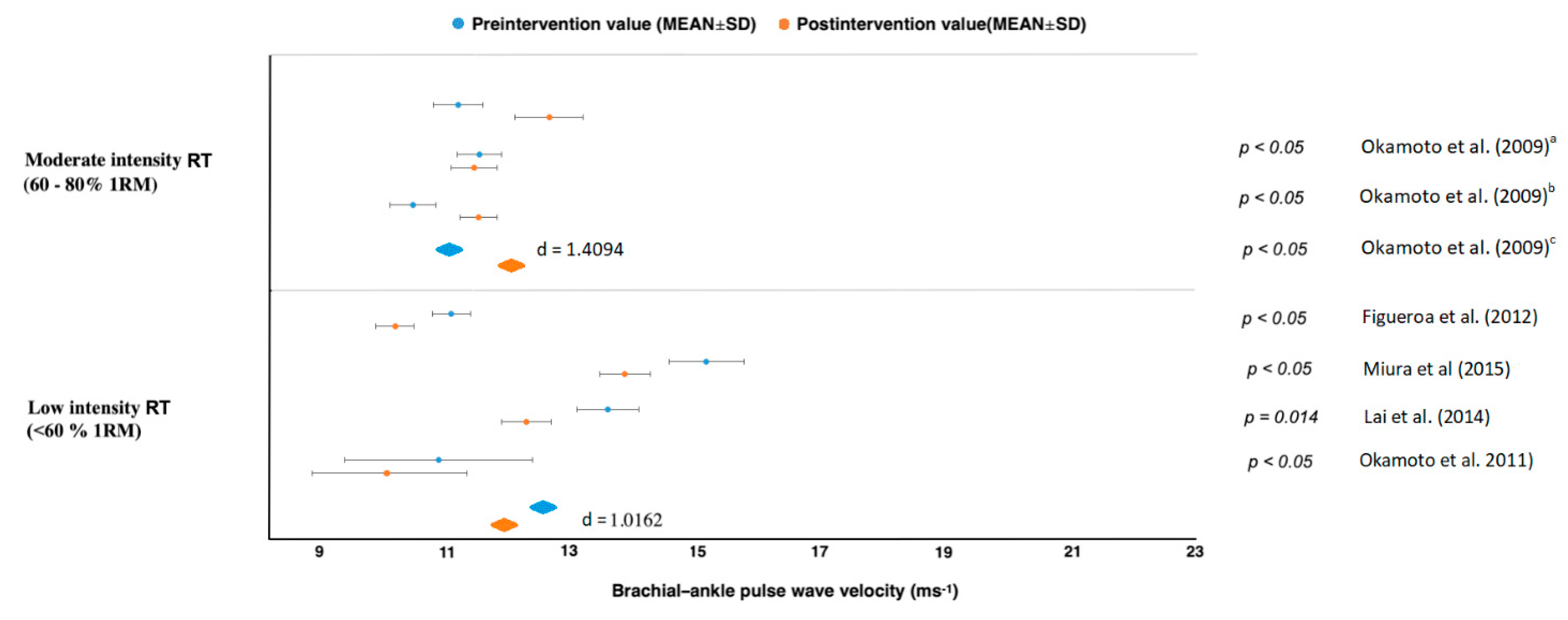 Jcm 10 03492 g005 Jcm 10 03492 g005