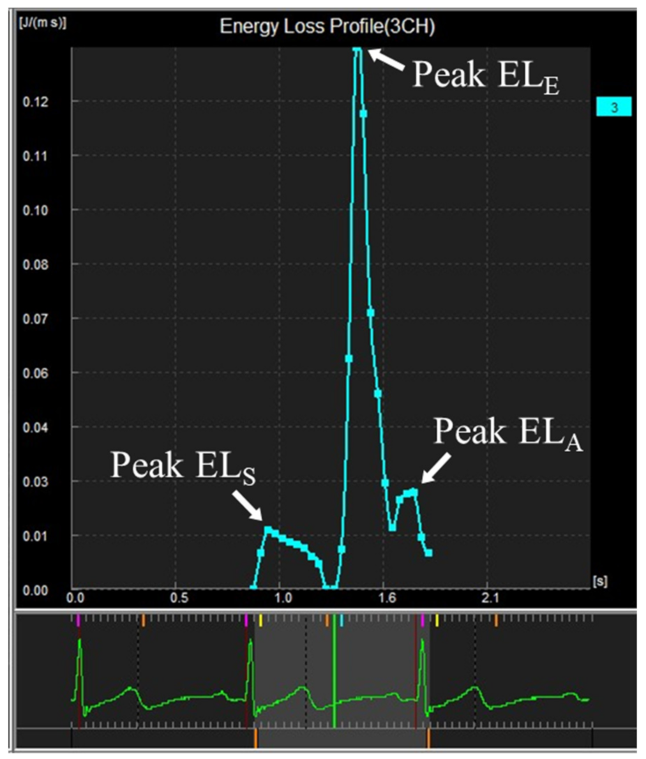 Jcm 10 03619 g002 Jcm 10 03619 g002