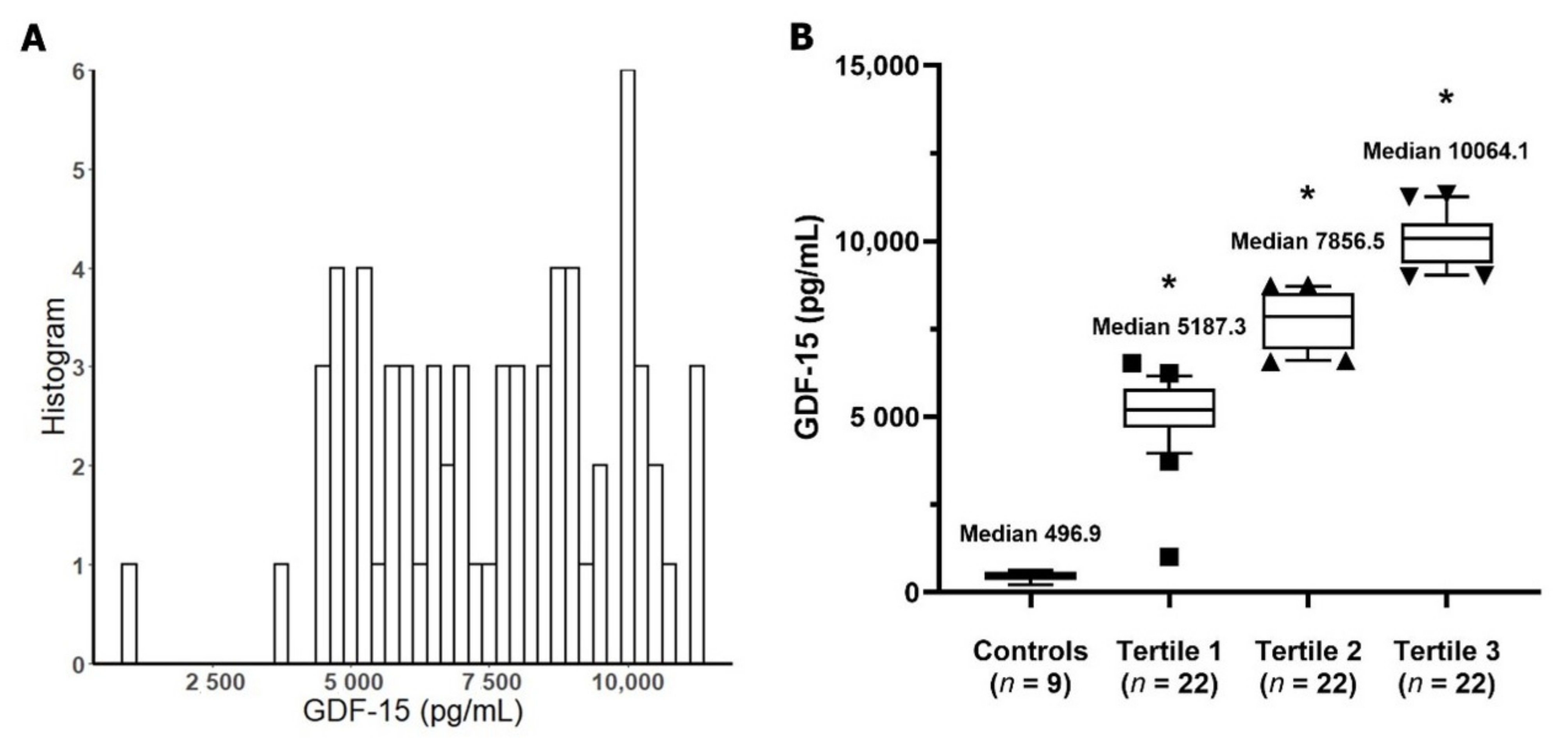 Jcm 10 03660 g001 Jcm 10 03660 g001