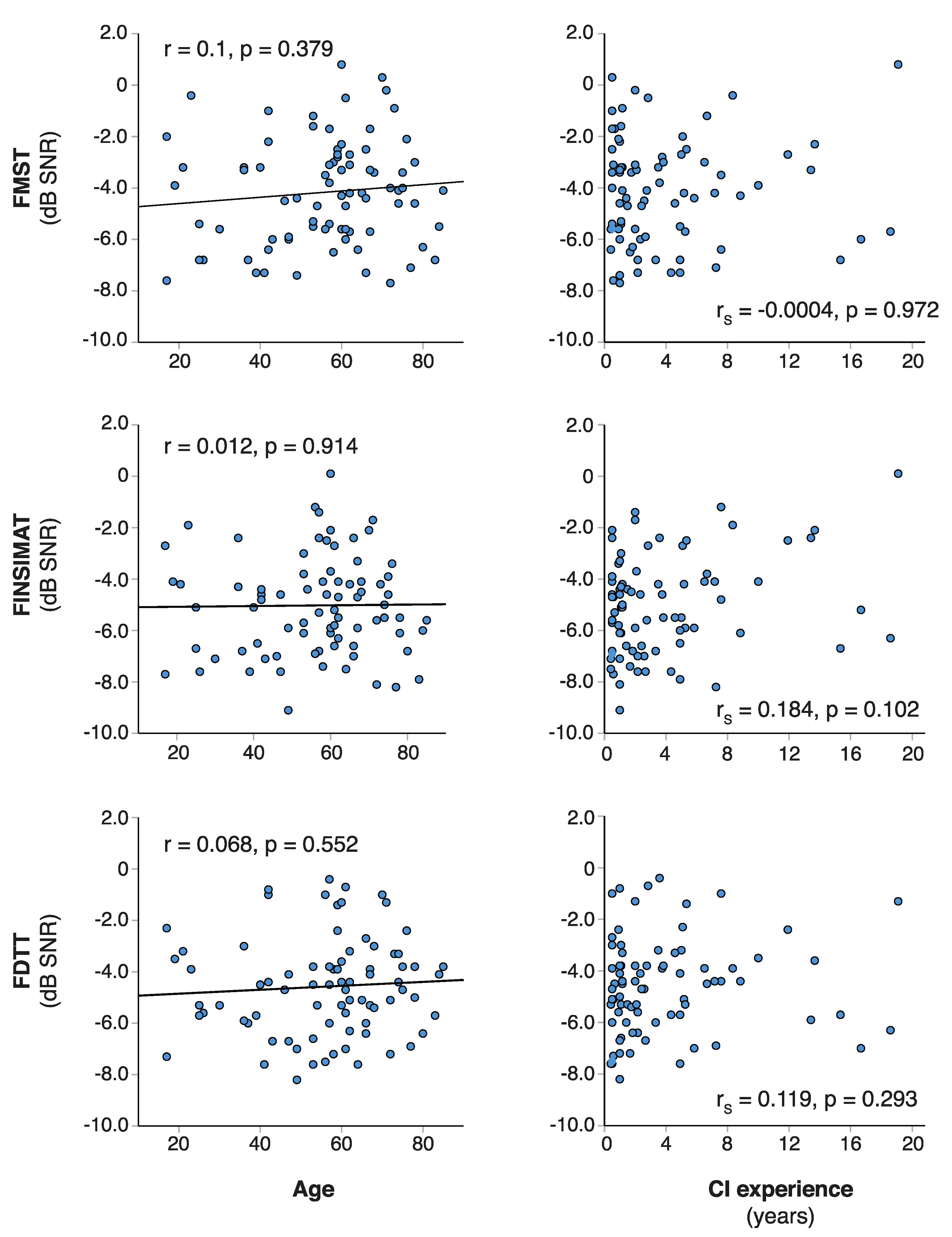 Jcm 10 03666 g002 Jcm 10 03666 g002