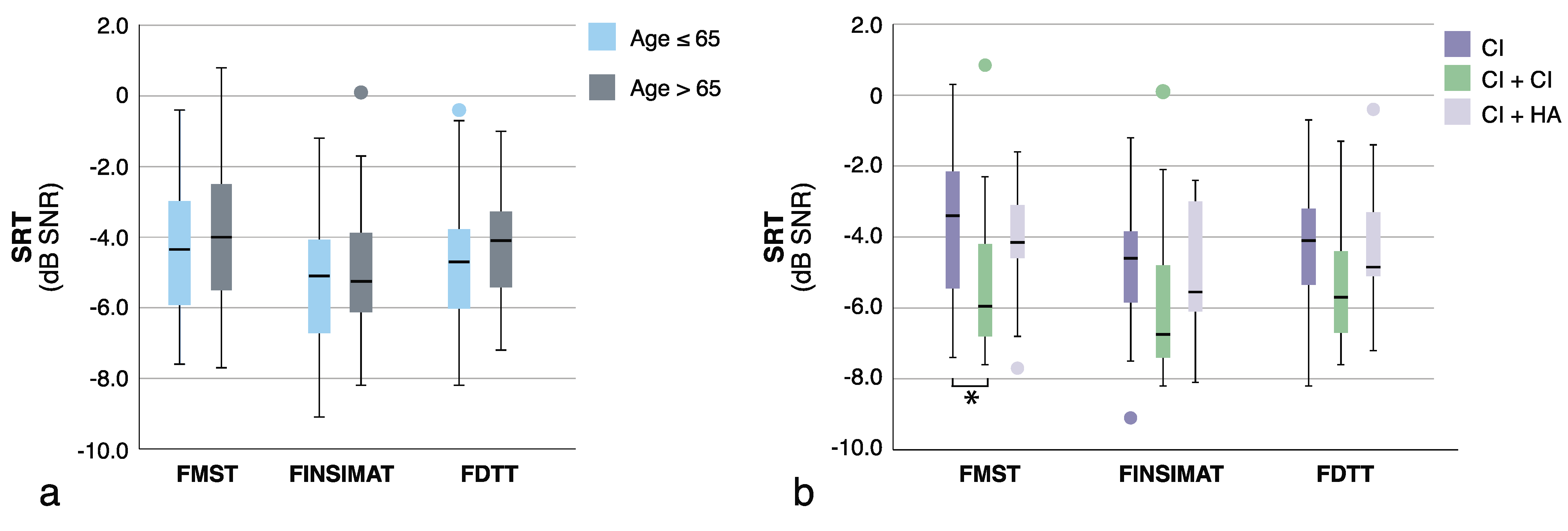 Jcm 10 03666 g003 Jcm 10 03666 g003