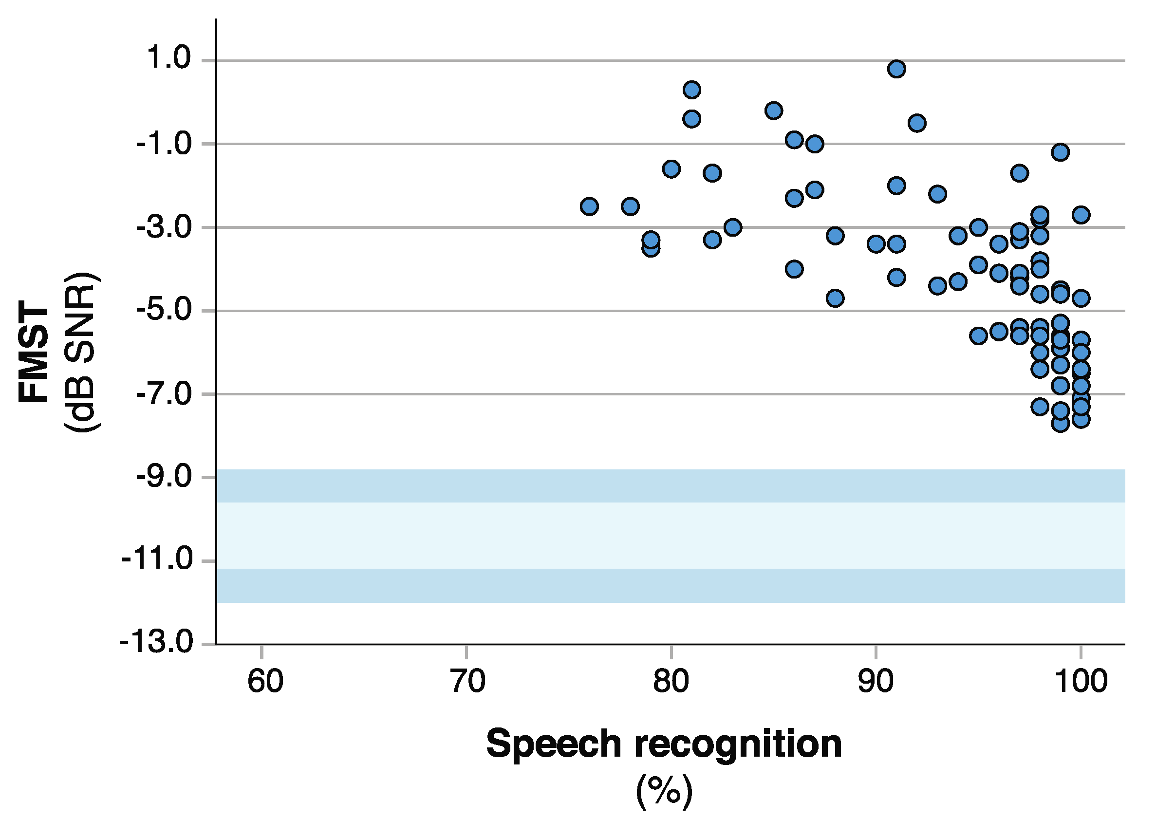 Jcm 10 03666 g004 Jcm 10 03666 g004