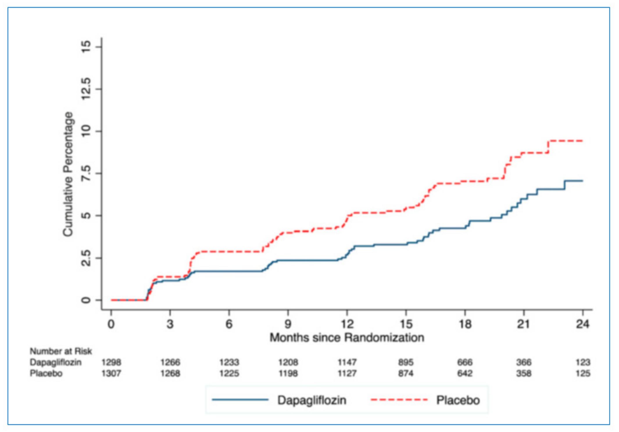 JCM | Free Full-Text | Diabetes Mellitus And Heart Failure