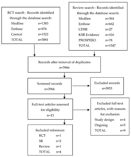 JCM | Free Full-Text | Challenges and Controversies in the Surgical  Treatment of Cervical Cancer: Open Radical Hysterectomy versus Minimally  Invasive Radical Hysterectomy | HTML