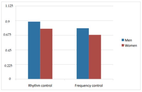 https://www.mdpi.com/jcm/jcm-10-03846/article_deploy/html/images/jcm-10-03846-g001-550.jpg