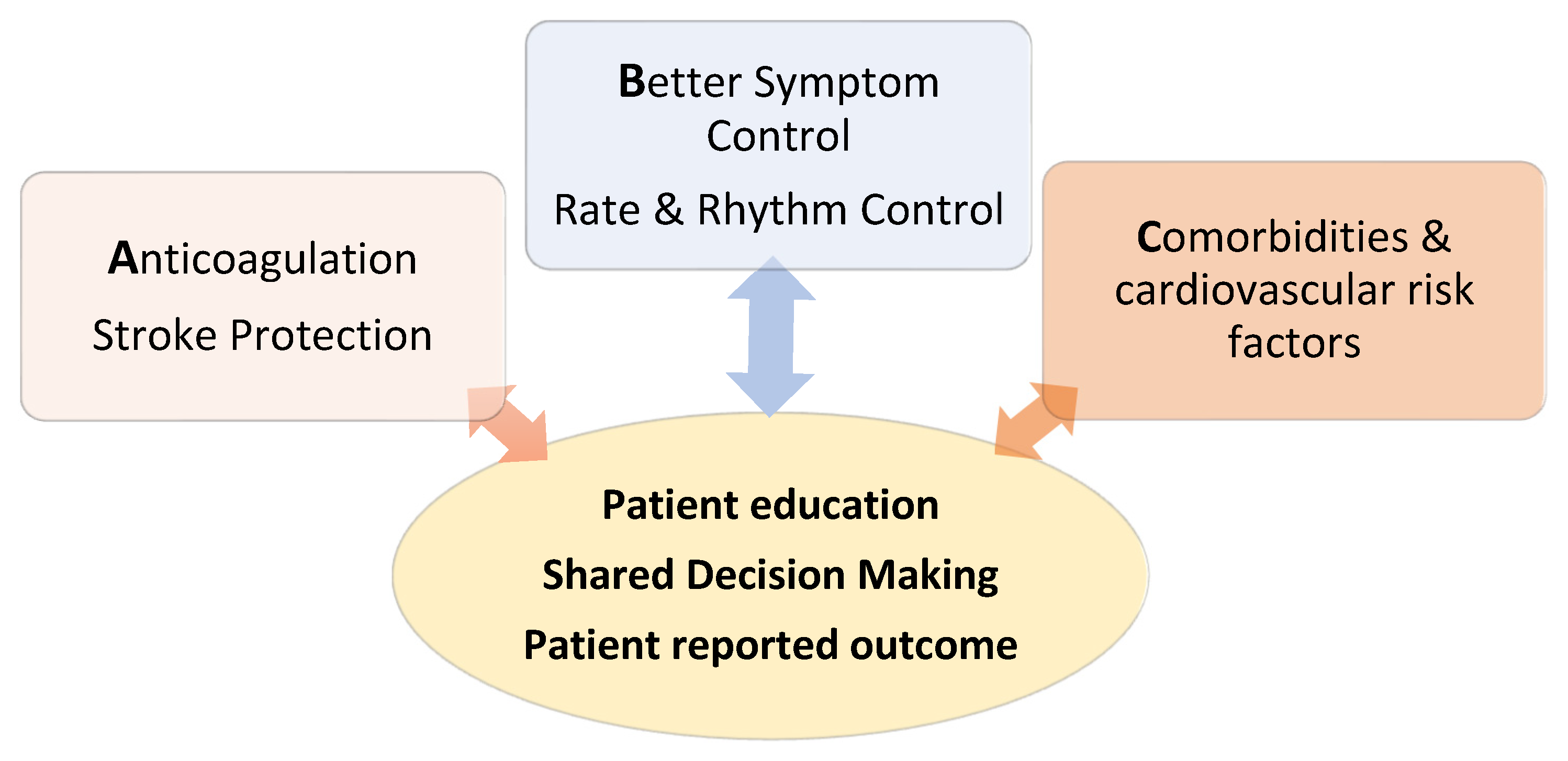 JCM | Free Full-Text | Review Of The 2020 ESC Guidelines For The ...