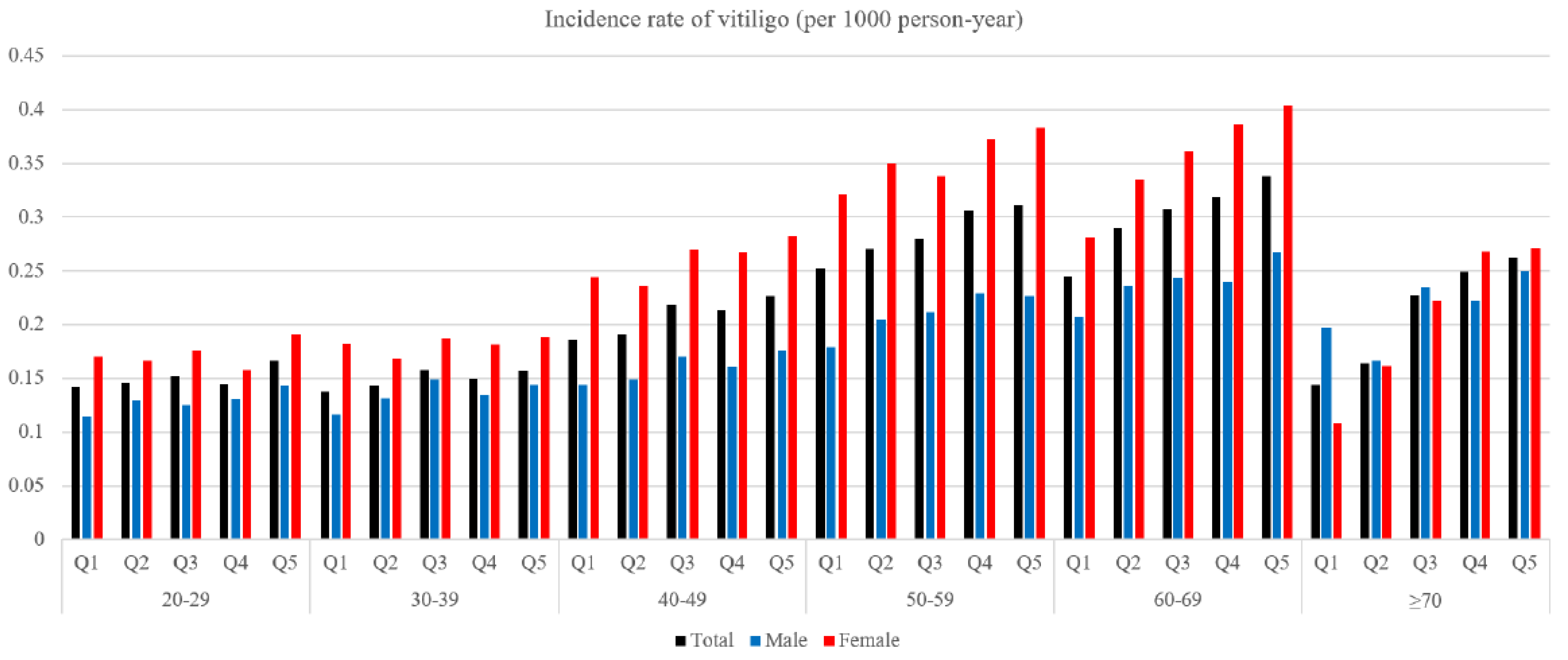 Jcm 10 03958 g001 Jcm 10 03958 g001