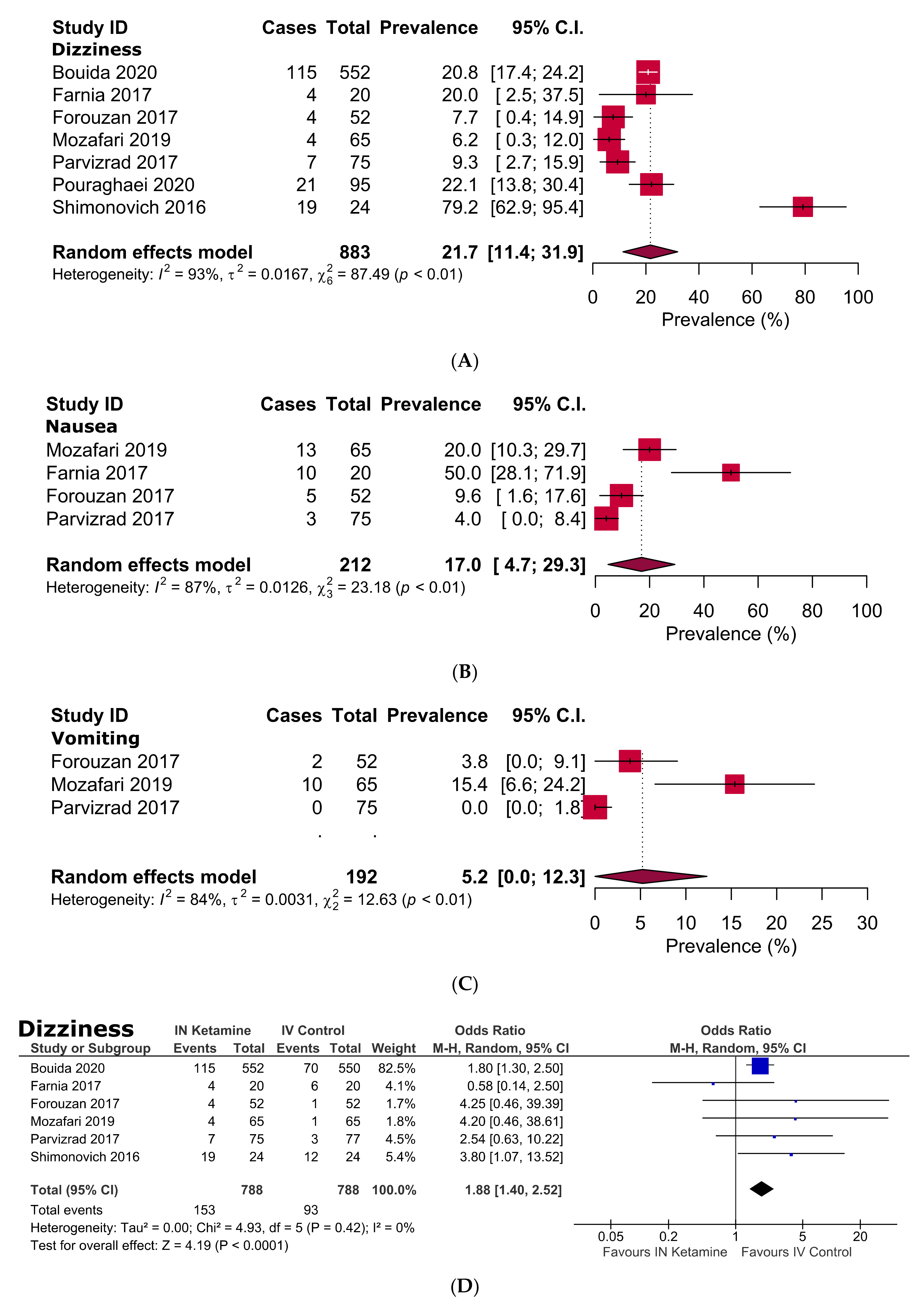 Jcm Free Full Text Efficacy And Safety Of Intranasal Ketamine For Acute Pain Management In The Emergency Setting A Systematic Review And Meta Analysis Html