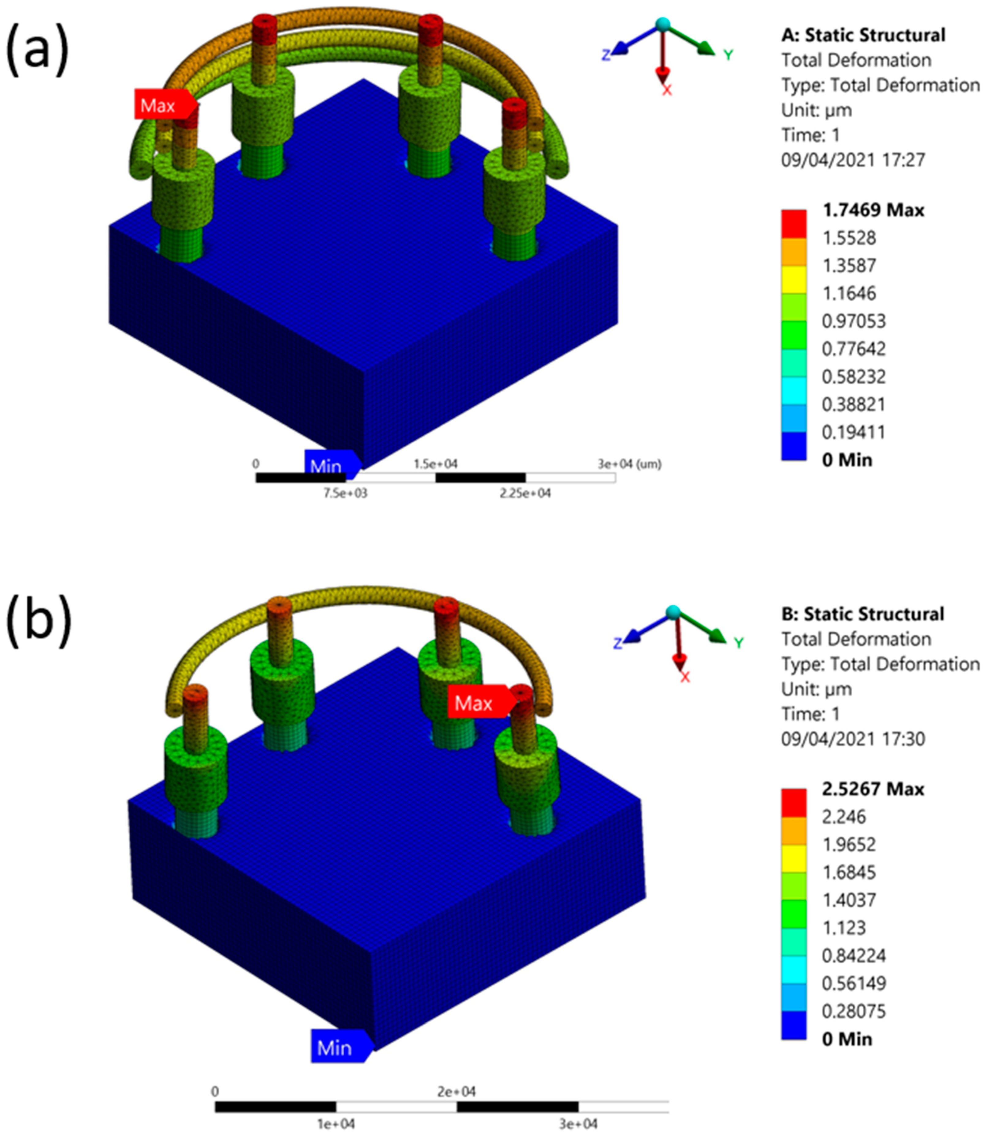 JCM | Free Full-Text | Comparative Analysis of Stress and Deformation  between One-Fenced and Three-Fenced Dental Implants Using Finite Element  Analysis