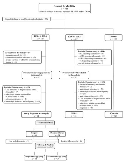 Data mining analyses for precision medicine in acromegaly: a proof