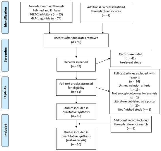 JCM | Free Full-Text | Glycemic Variability Impacted By SGLT2 ...