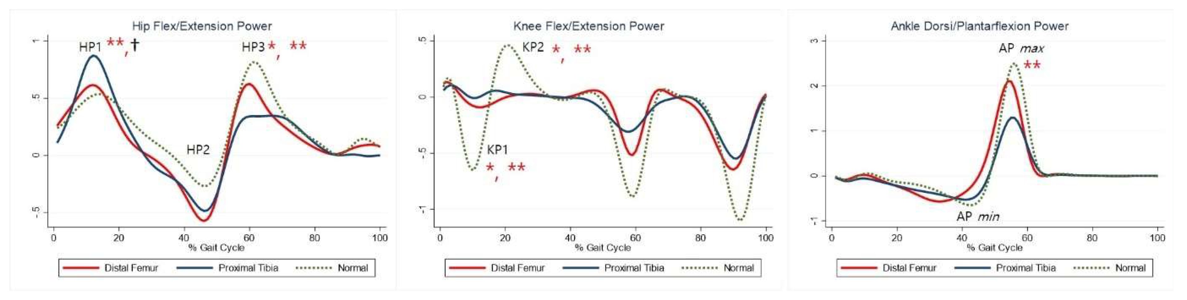 Jcm 10 04100 g004 Jcm 10 04100 g004