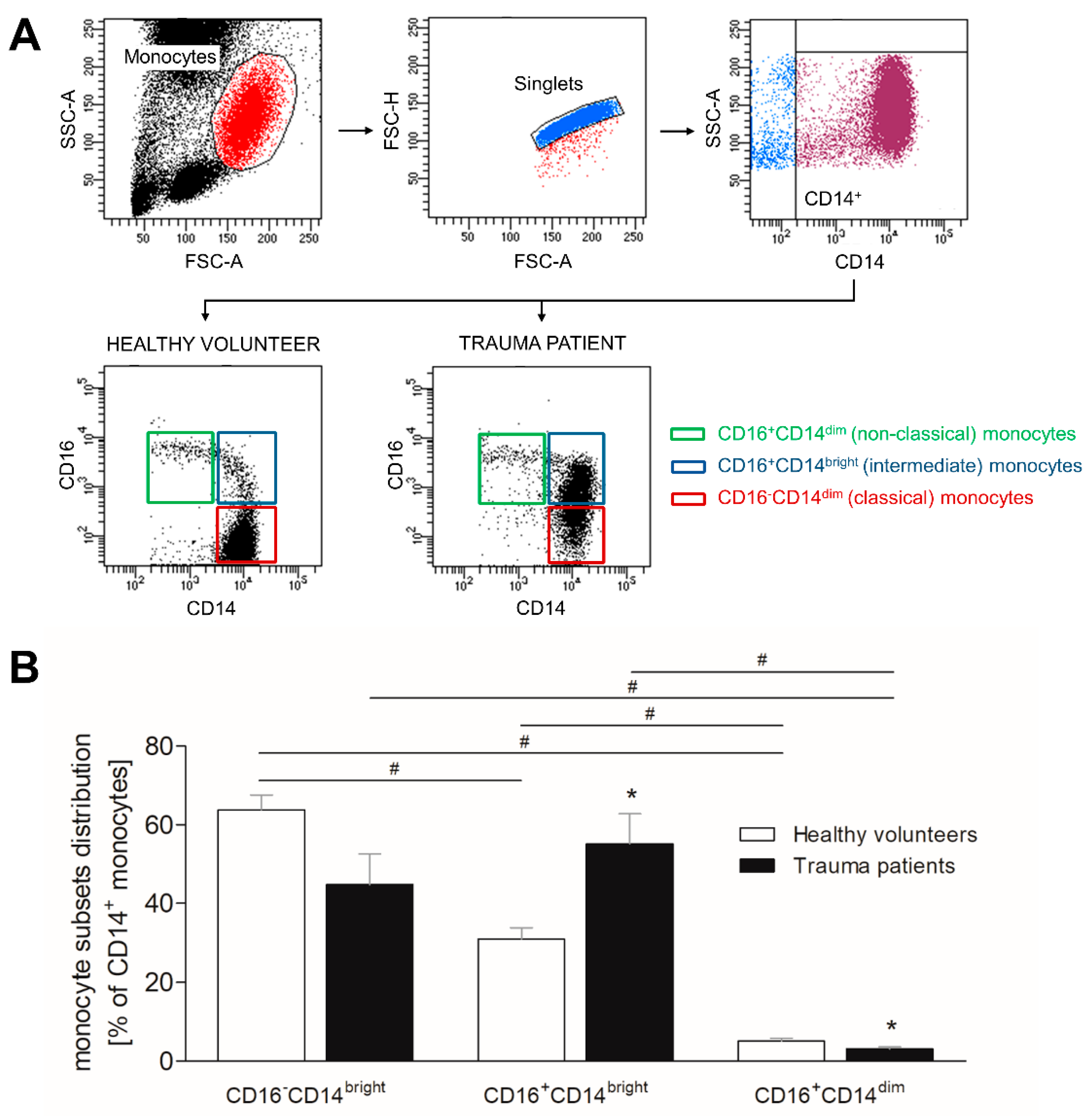 Jcm 10 04139 g002 Jcm 10 04139 g002