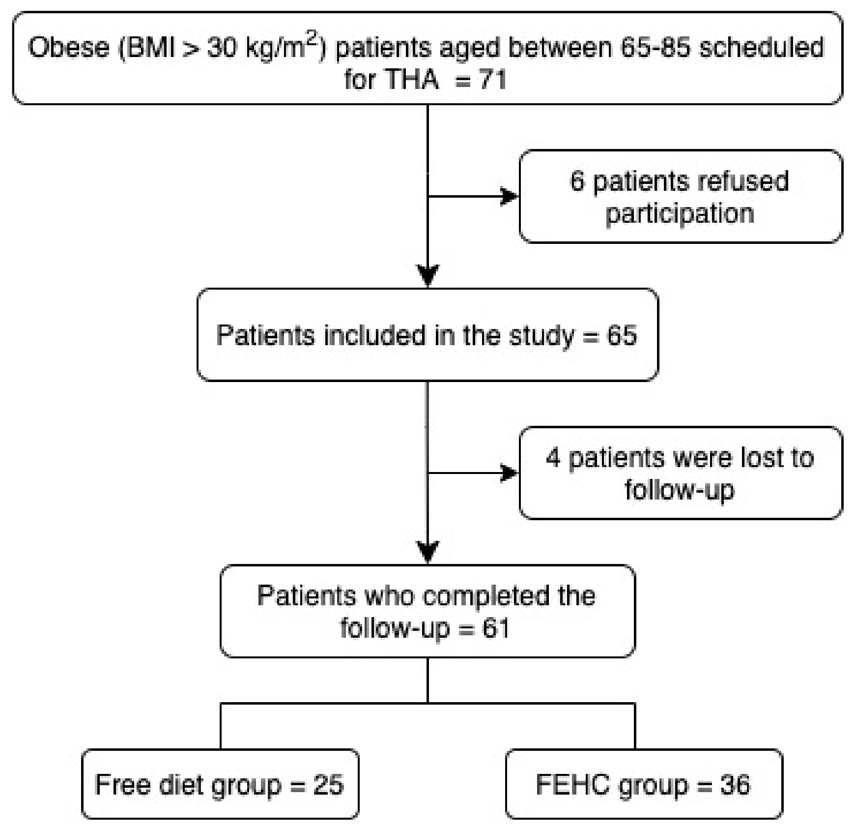 Jcm 10 04203 g001 Jcm 10 04203 g001