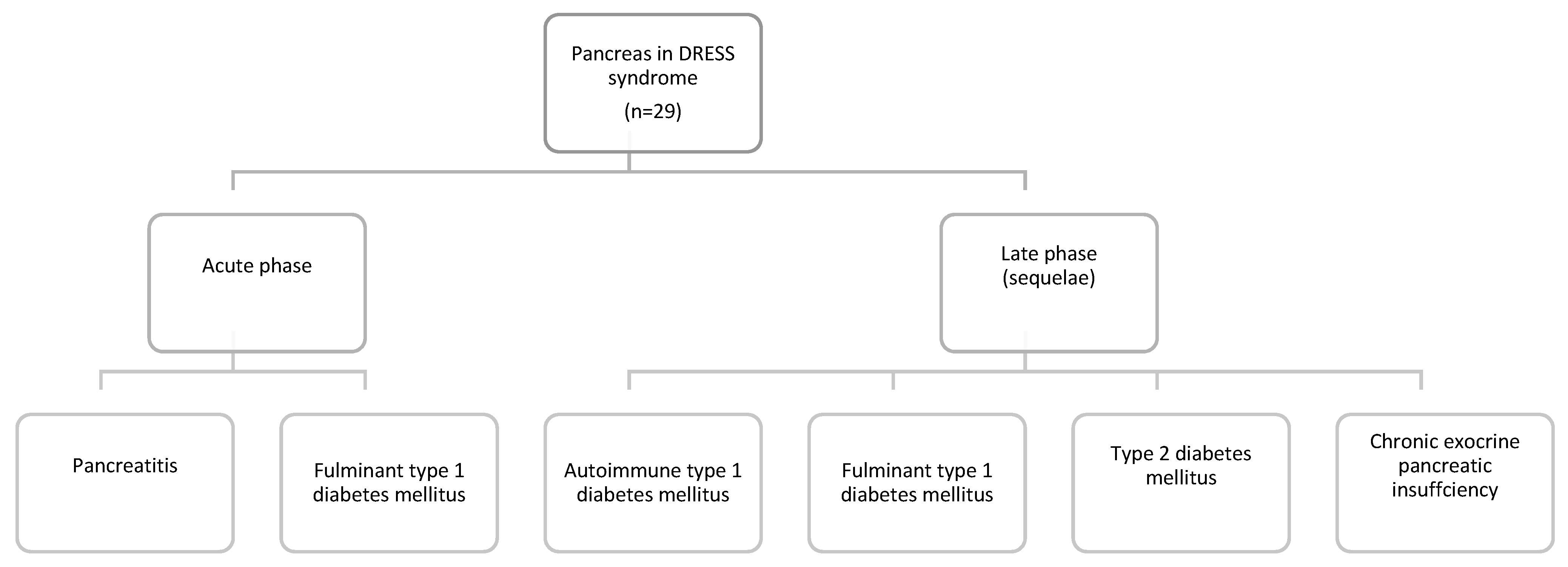 Jcm Free Full Text Less Known Gastrointestinal Manifestations Of Drug Reaction With Eosinophilia And Systemic Symptoms Dress Syndrome A Systematic Review Of The Literature Html