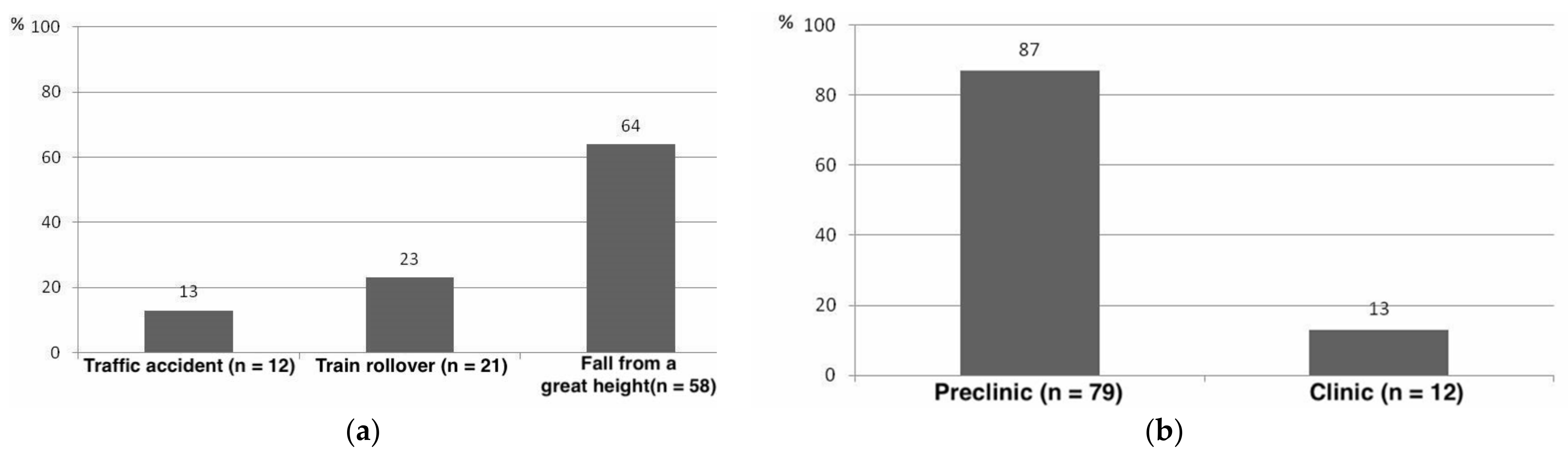 Jcm 10 04348 g003 Jcm 10 04348 g003