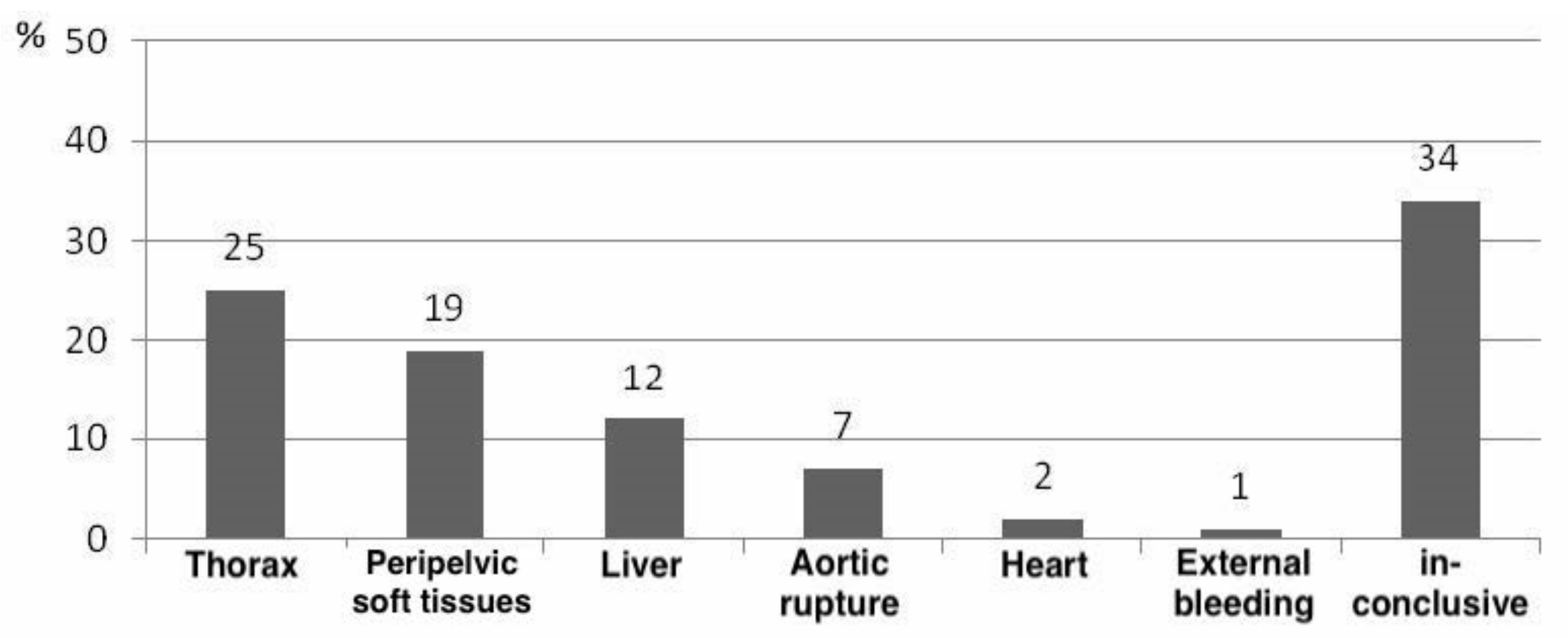 Jcm 10 04348 g004 Jcm 10 04348 g004