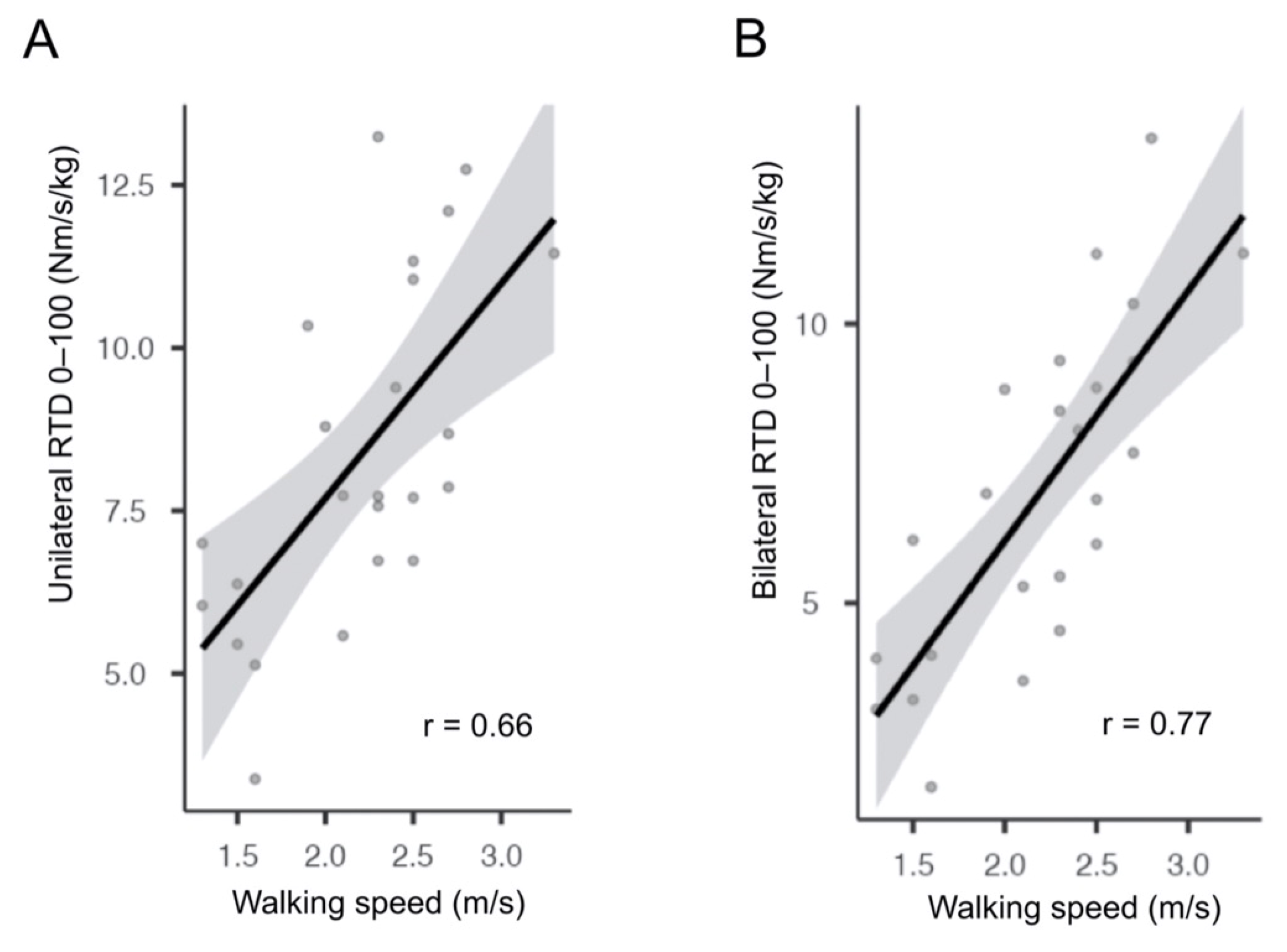 Jcm 10 04353 g003 Jcm 10 04353 g003