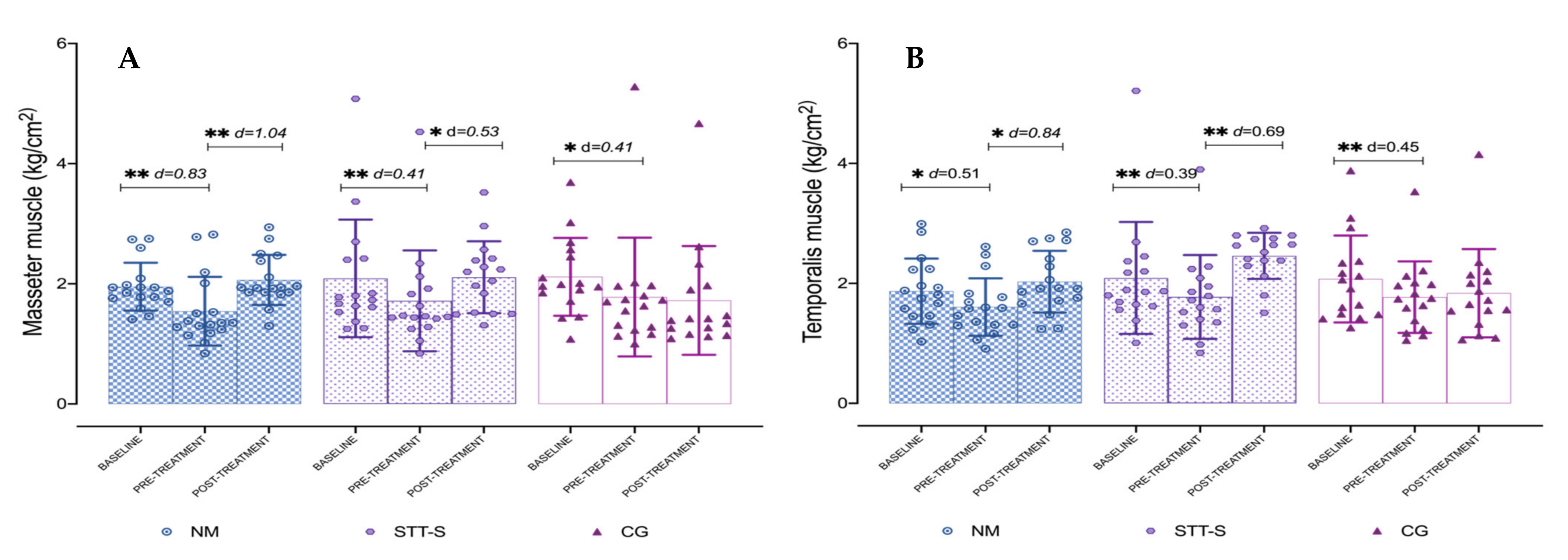 Jcm 10 04434 g002 Jcm 10 04434 g002