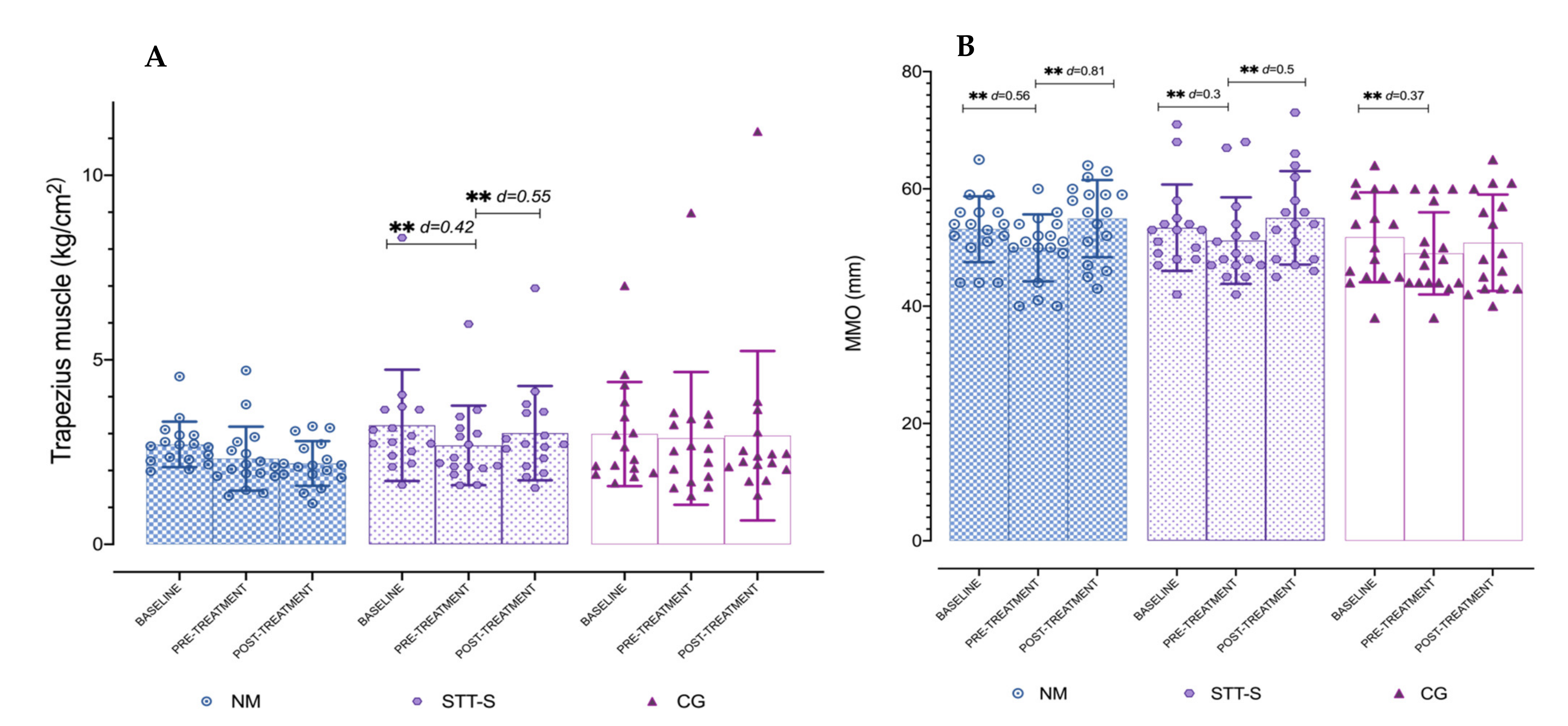 Jcm 10 04434 g003 Jcm 10 04434 g003