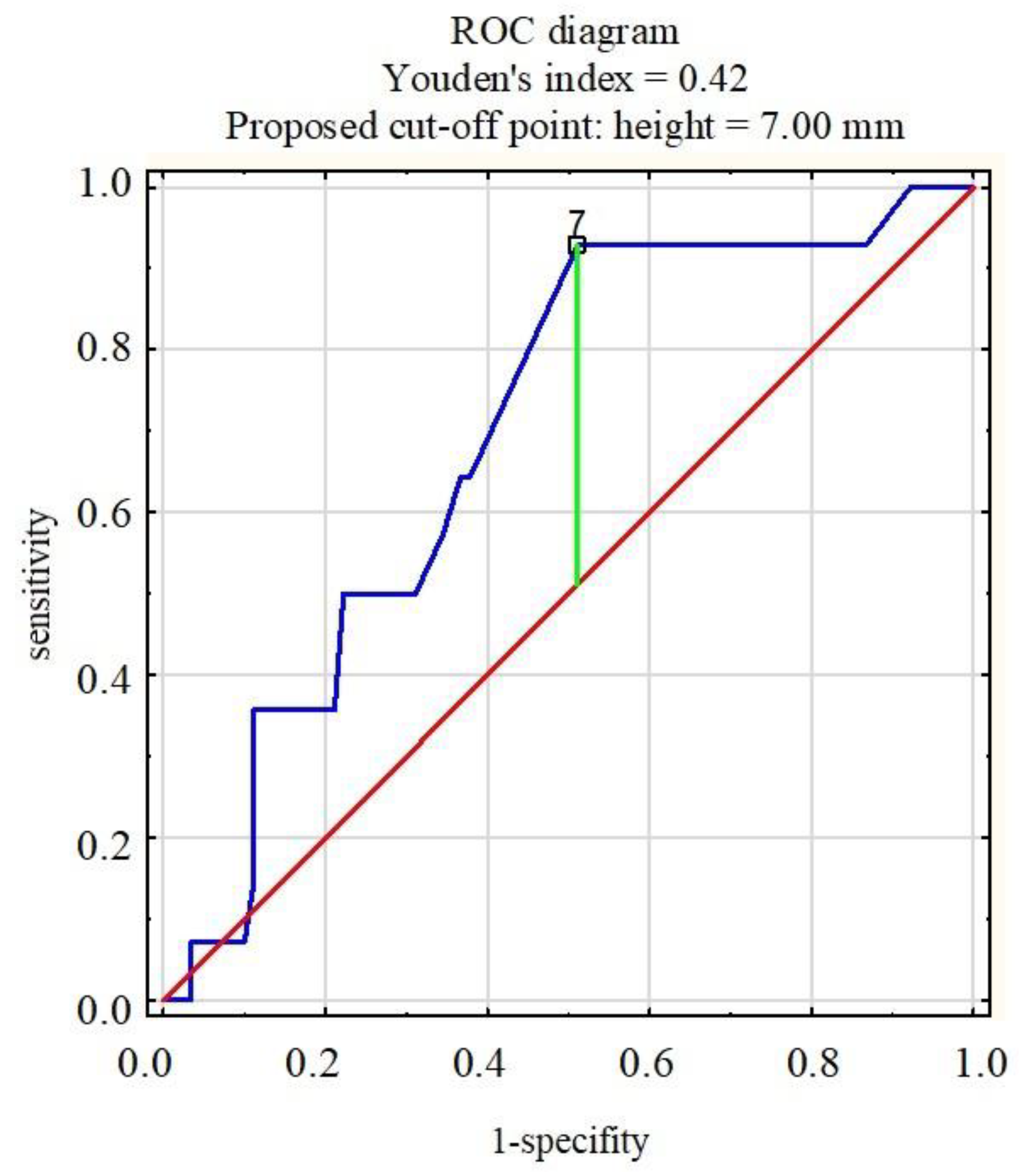 Jcm 10 04455 g004