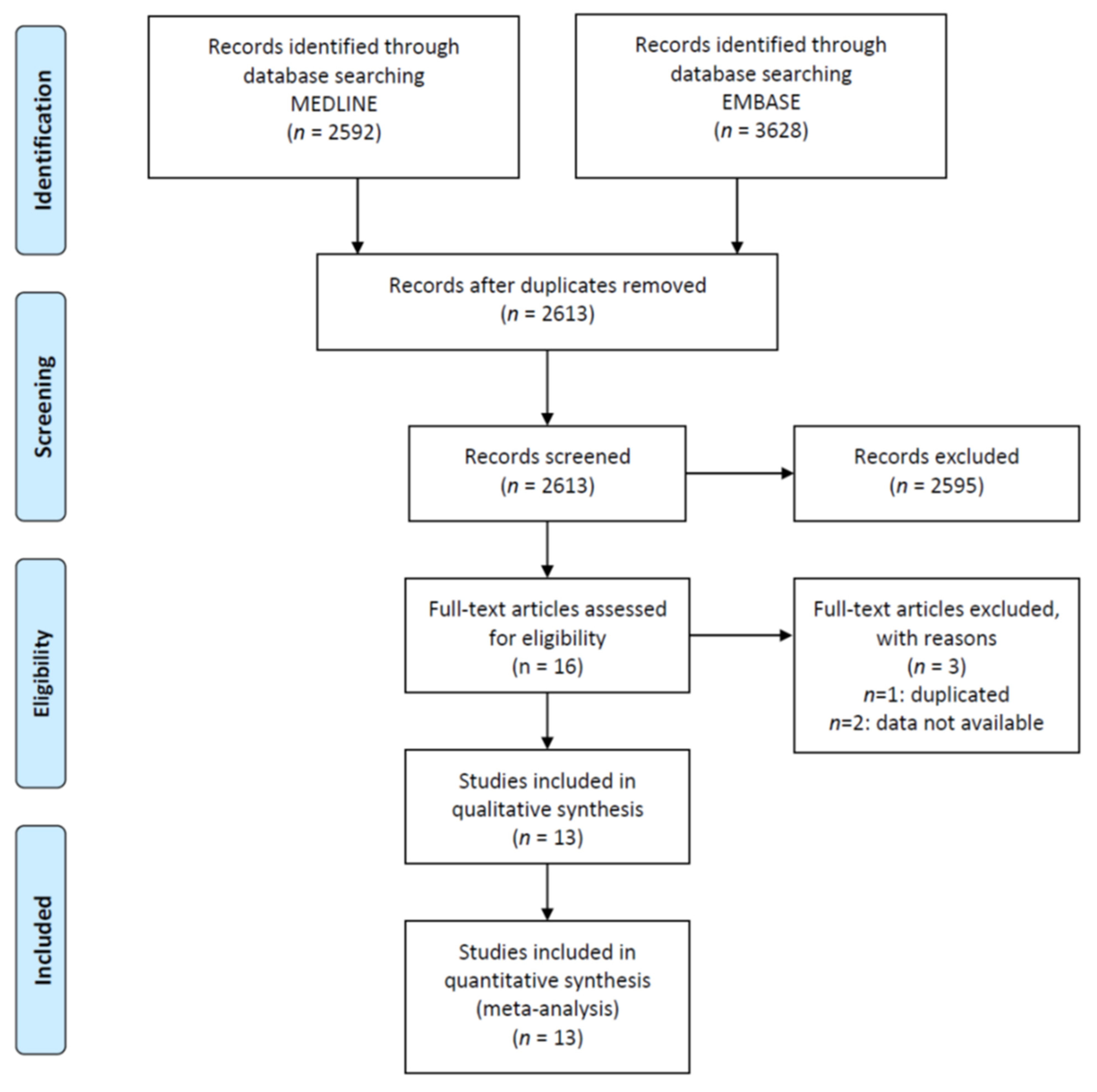 Jcm 10 04466 g001 Jcm 10 04466 g001