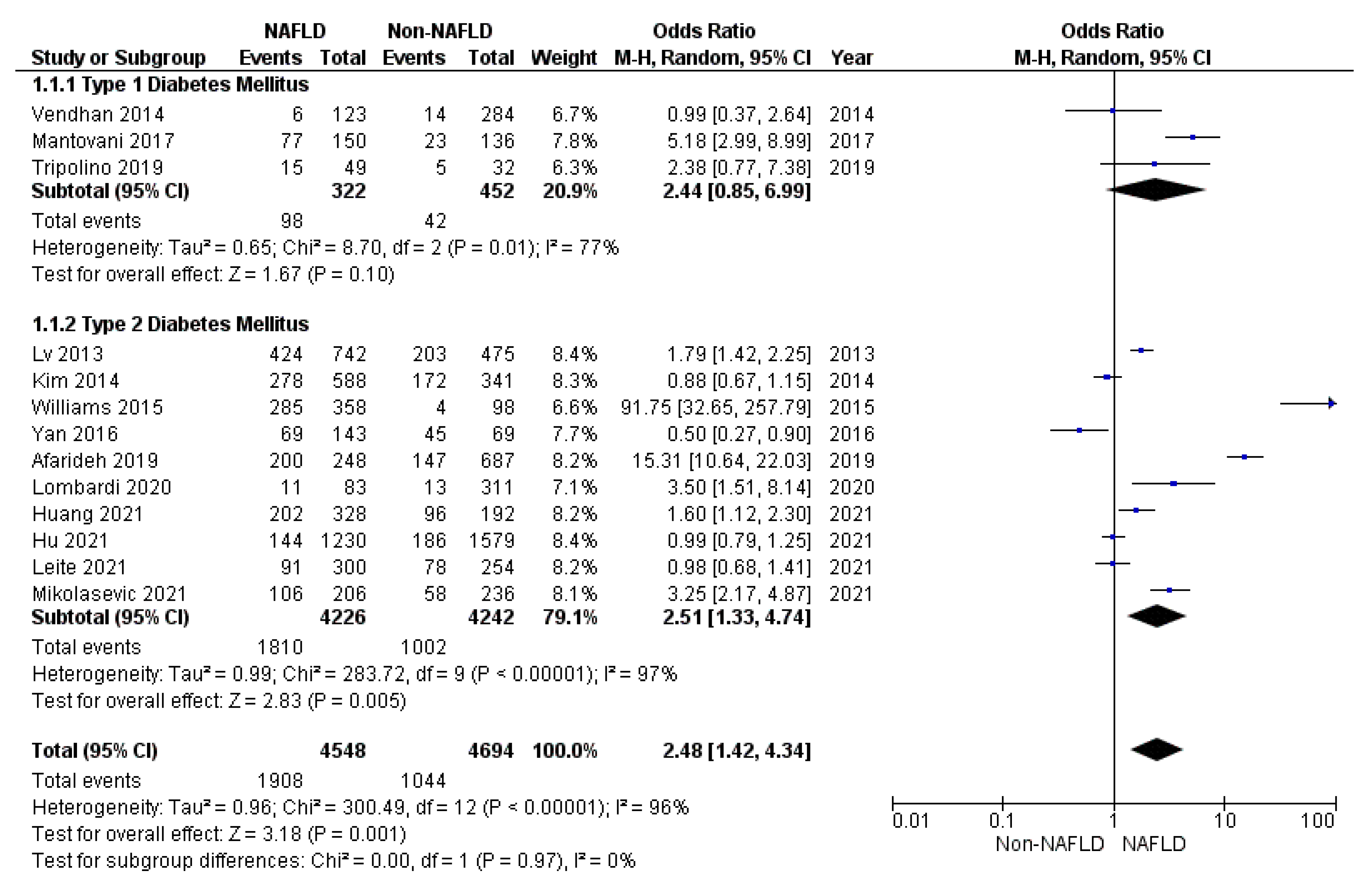 Jcm 10 04466 g002 Jcm 10 04466 g002