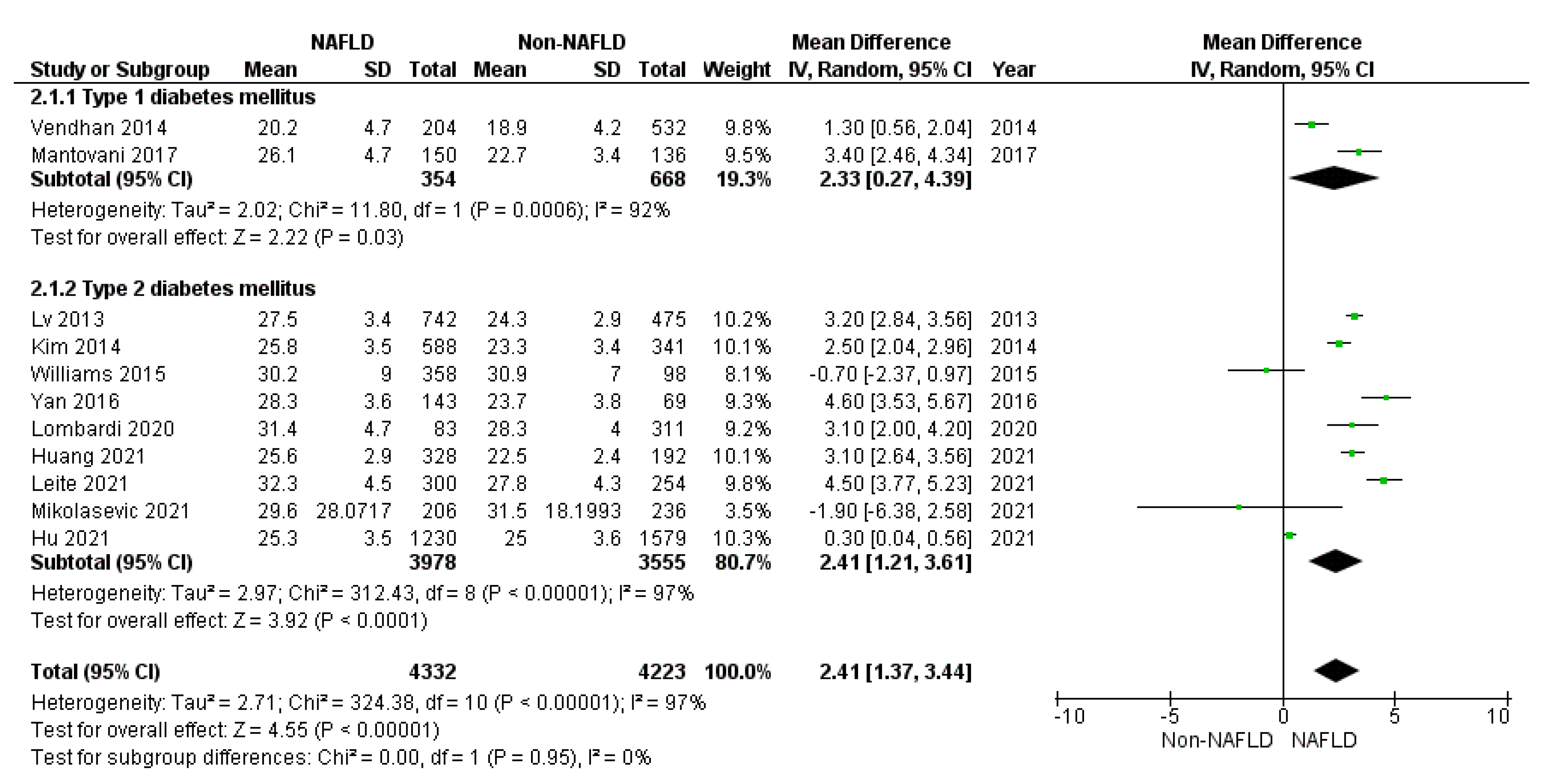 Jcm 10 04466 g003 Jcm 10 04466 g003