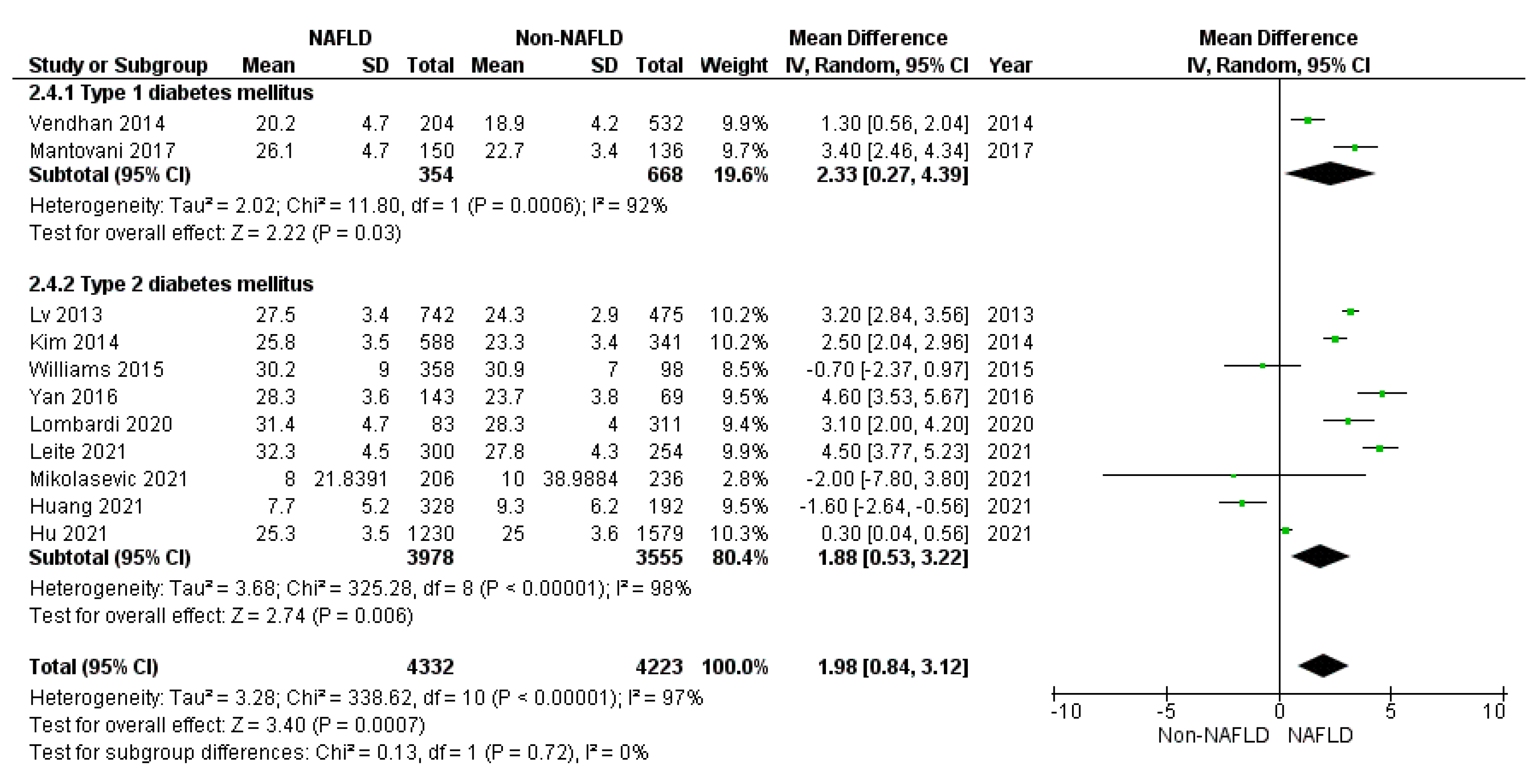 Jcm 10 04466 g004 Jcm 10 04466 g004
