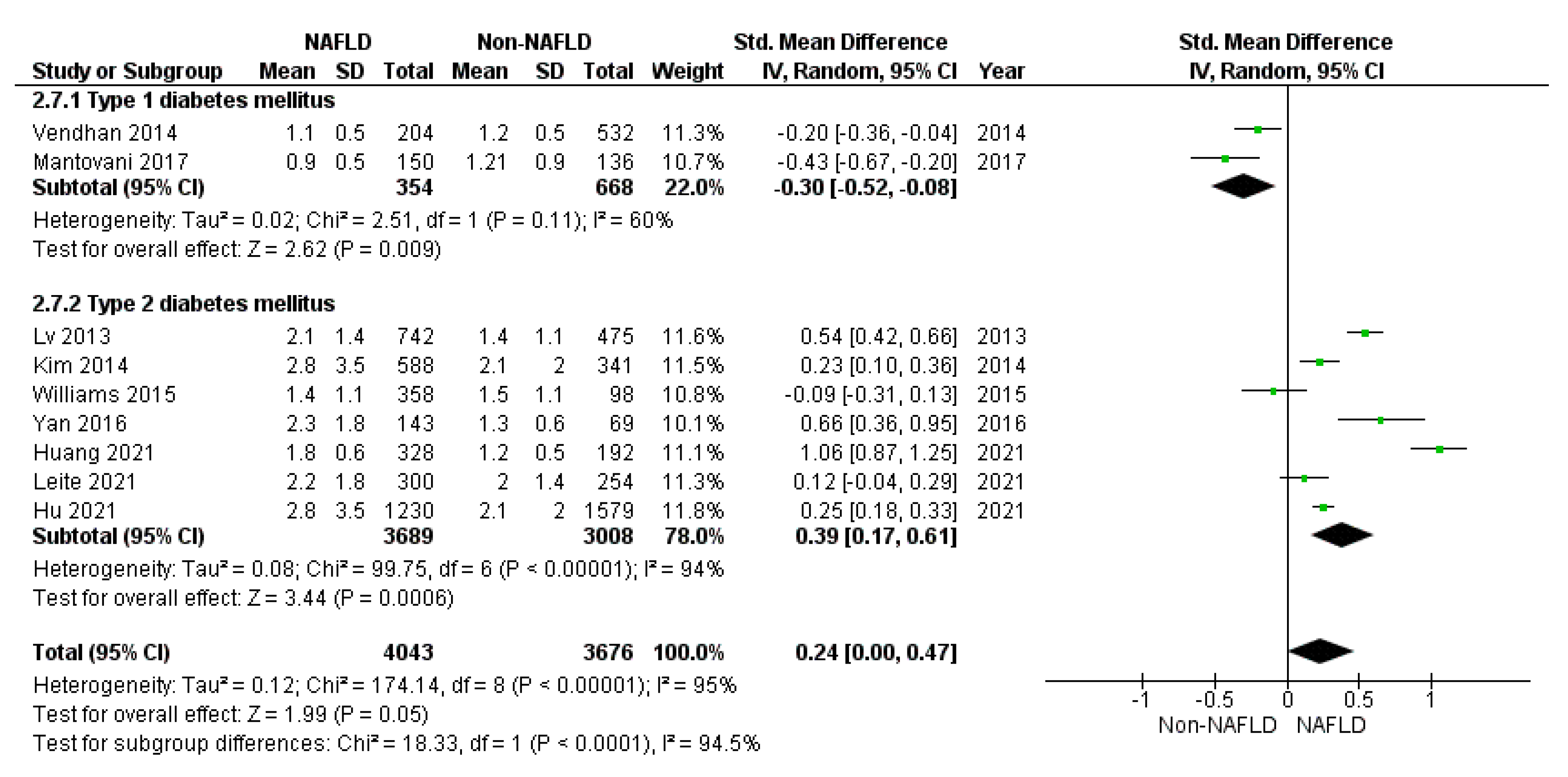 Jcm 10 04466 g006 Jcm 10 04466 g006