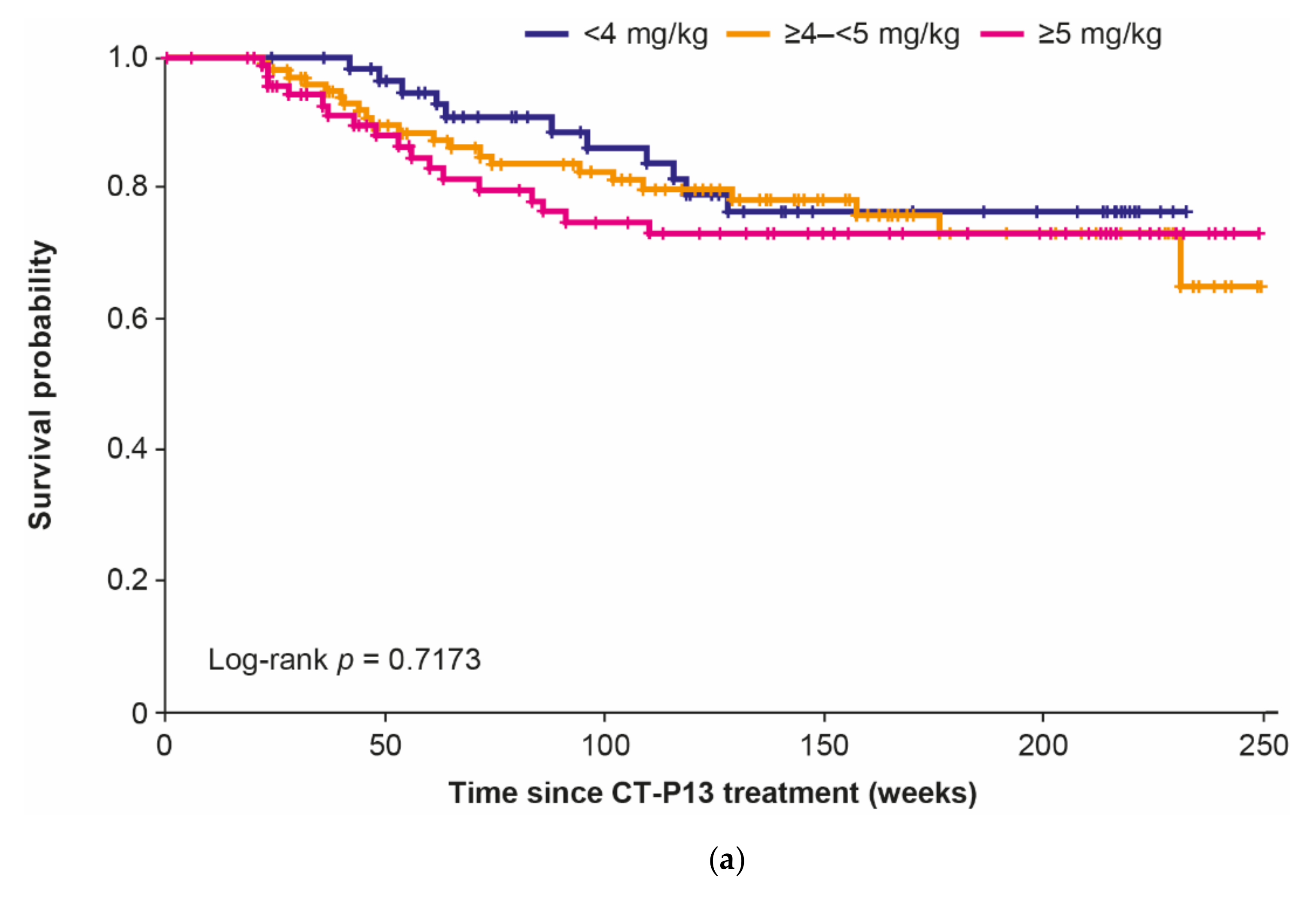 Jcm 10 04568 g003a Jcm 10 04568 g003a
