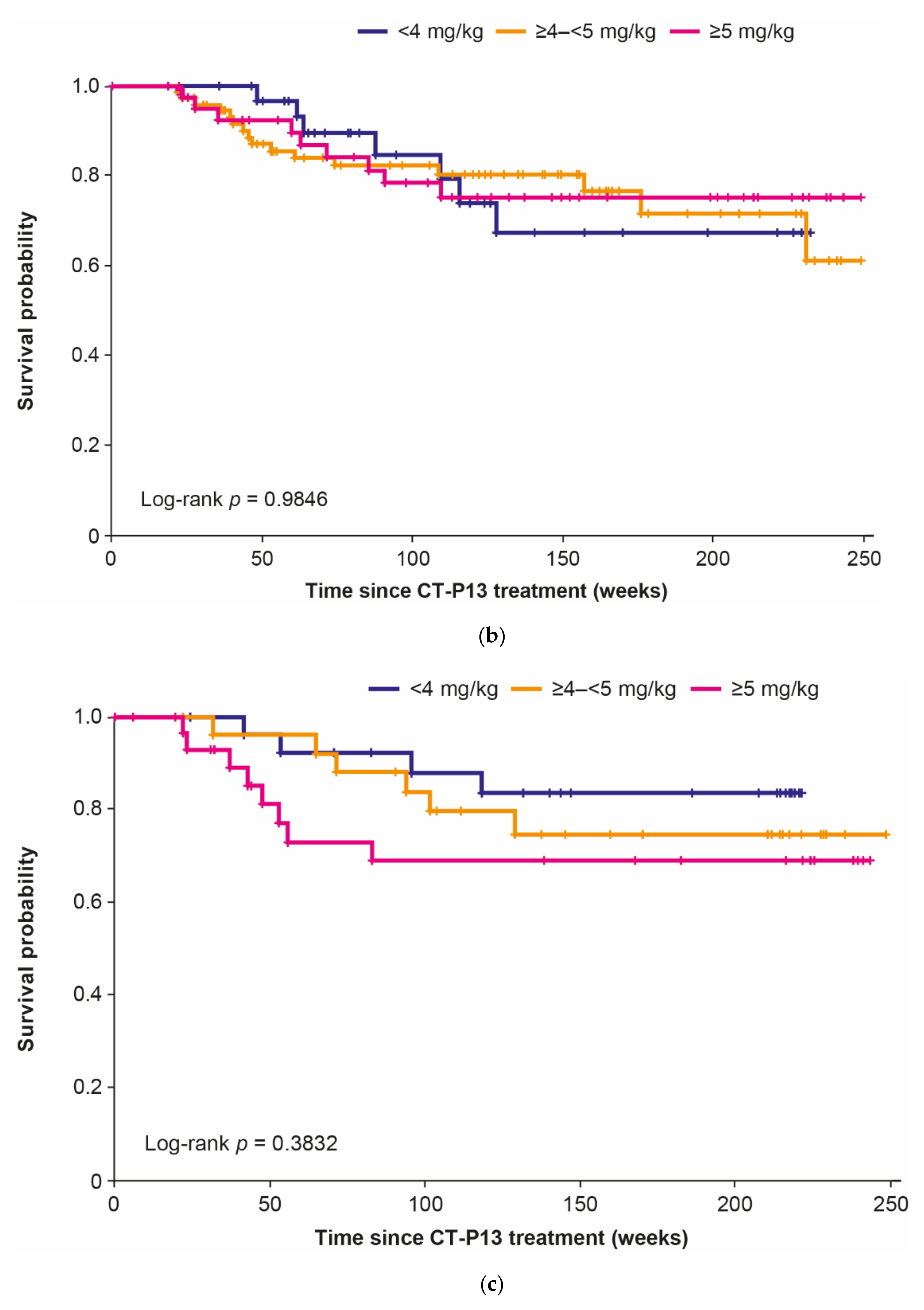 Jcm 10 04568 g003b Jcm 10 04568 g003b