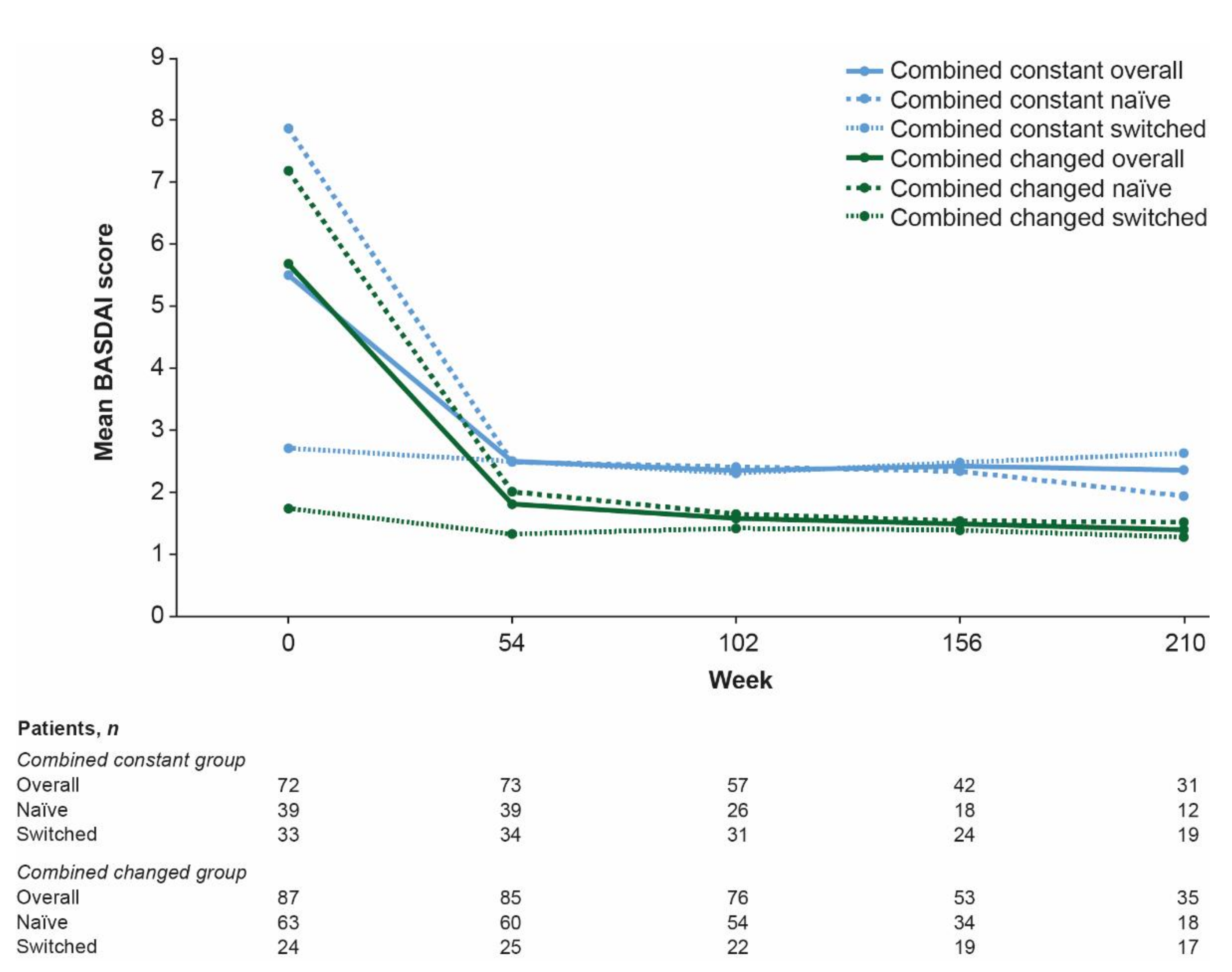 Jcm 10 04568 g004 Jcm 10 04568 g004