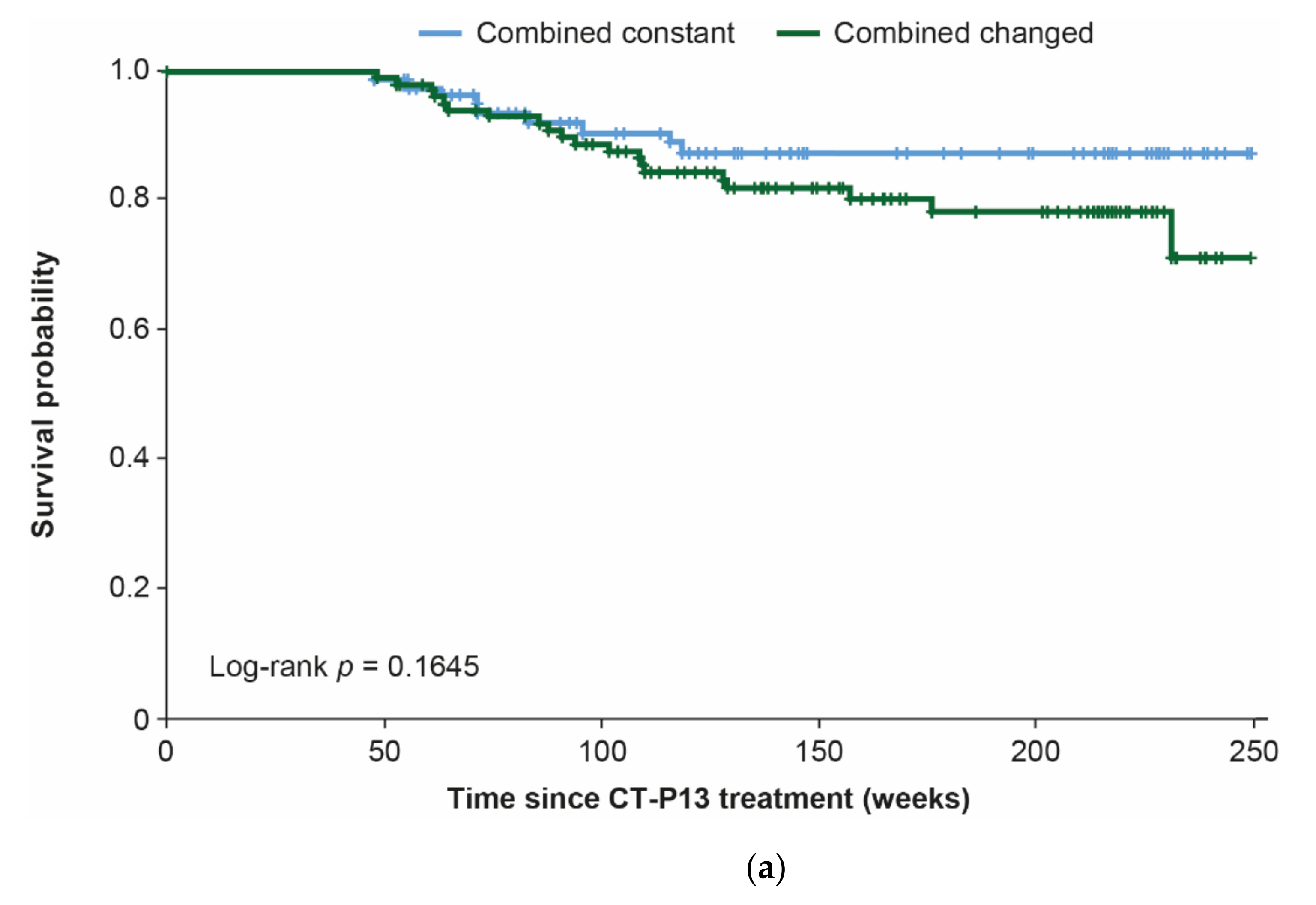 Jcm 10 04568 g005a Jcm 10 04568 g005a