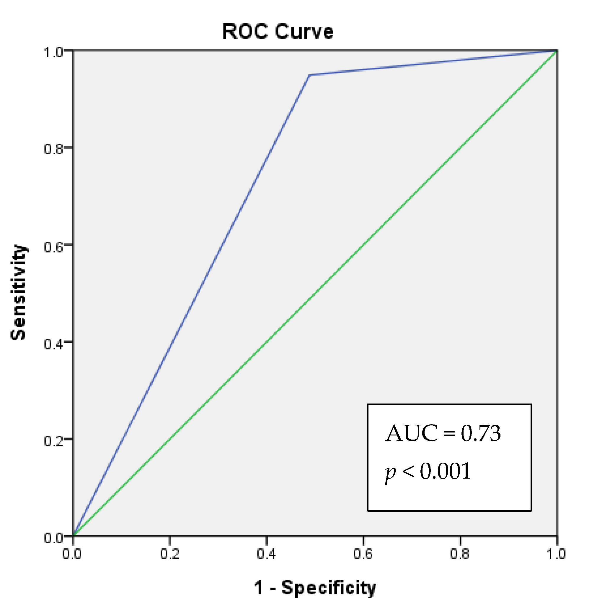 Jcm 10 04622 g002 Jcm 10 04622 g002