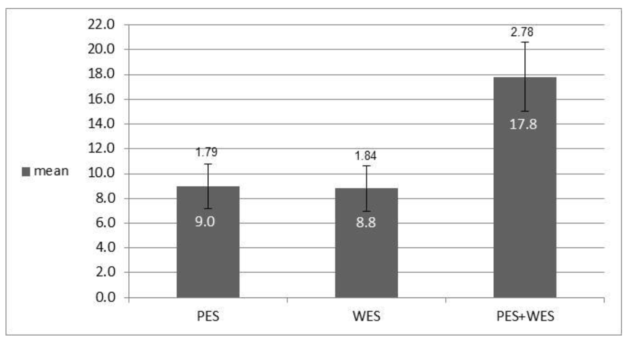 Jcm 10 04635 g003 Jcm 10 04635 g003