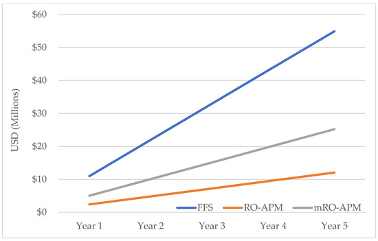 JCM Free Full Text Assessment of MRI Linac Economics under the