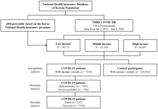 https://www.mdpi.com/jcm/jcm-10-04733/article_deploy/html/images/jcm-10-04733-g001-550.jpg