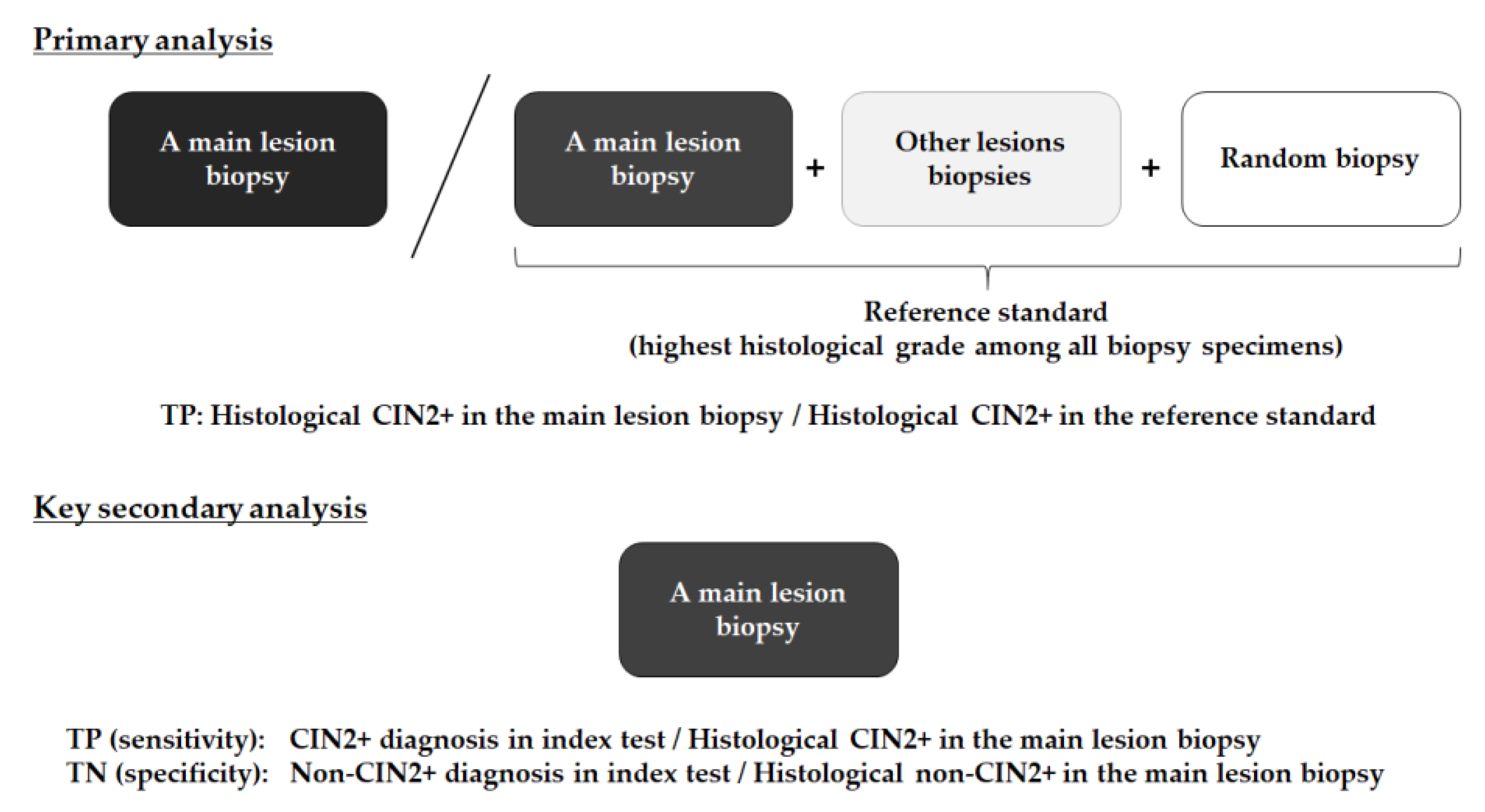 Jcm Free Full Text Flexible Magnifying Endoscopy With Narrow Band Imaging For Diagnosing Uterine Cervical Neoplasms A Multicenter Prospective Study Html