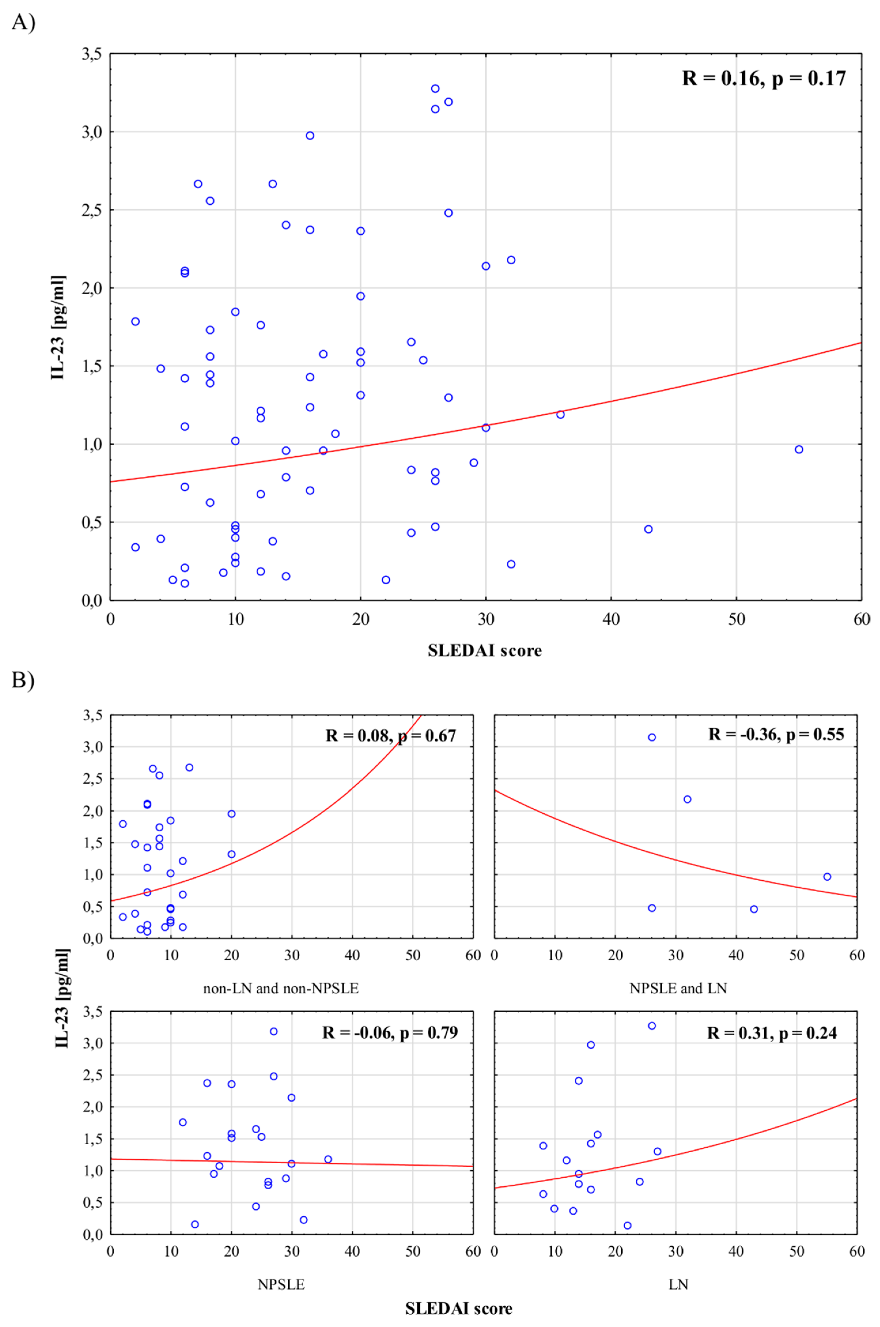 Jcm 10 04788 g001 Jcm 10 04788 g001