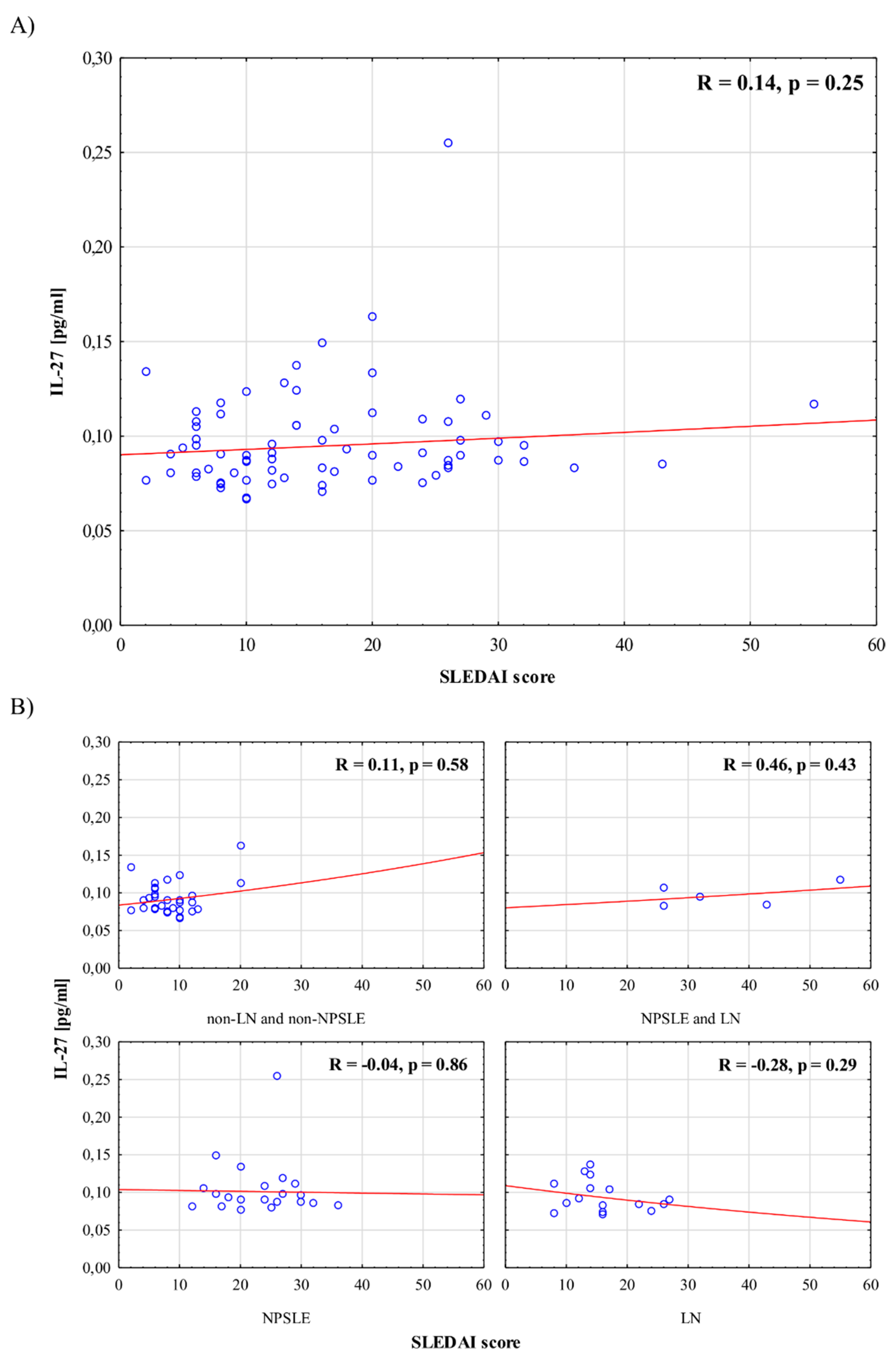 Jcm 10 04788 g002 Jcm 10 04788 g002