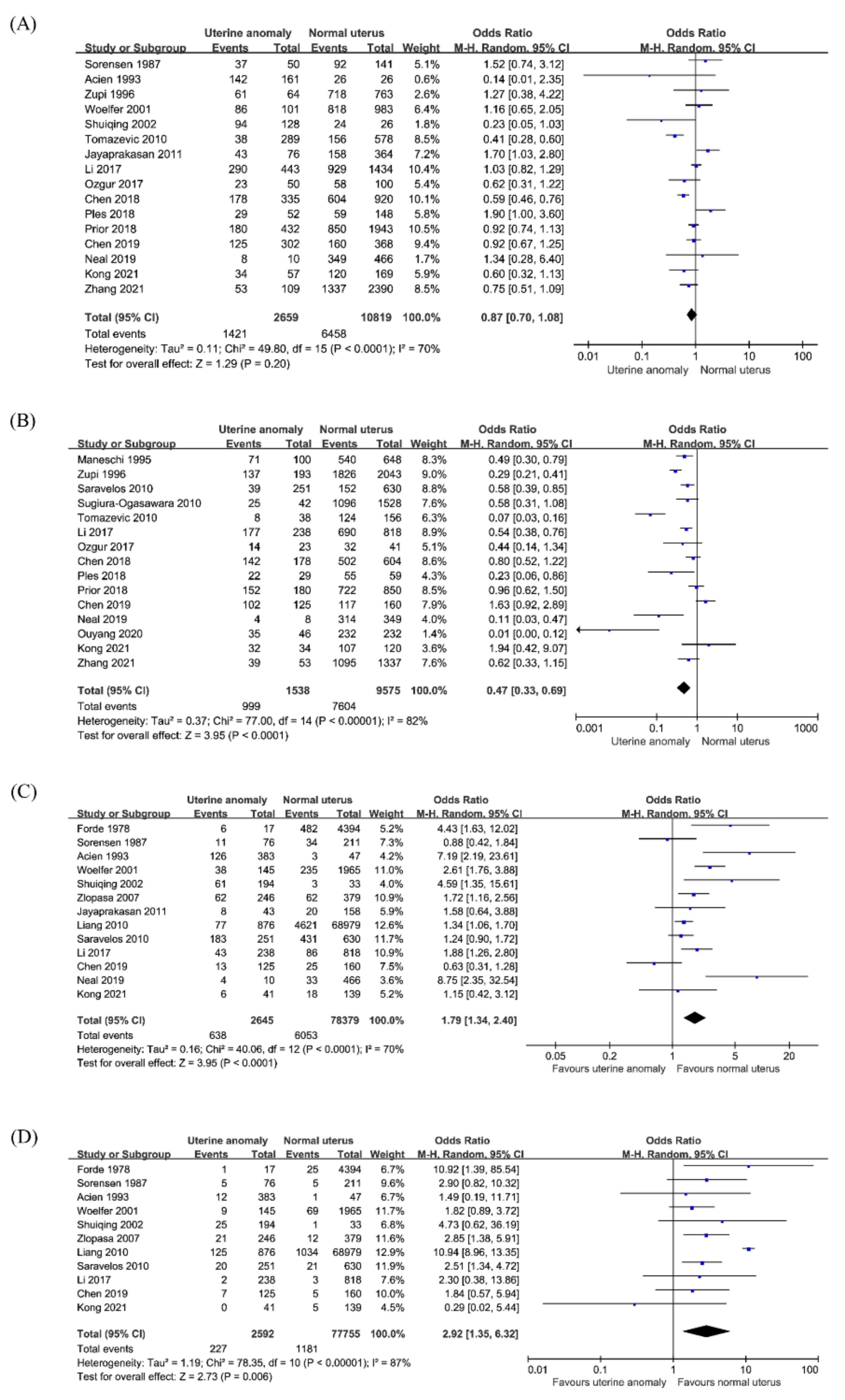 JCM | Free Full-Text | Reproductive, Obstetric And Neonatal Outcomes In ...